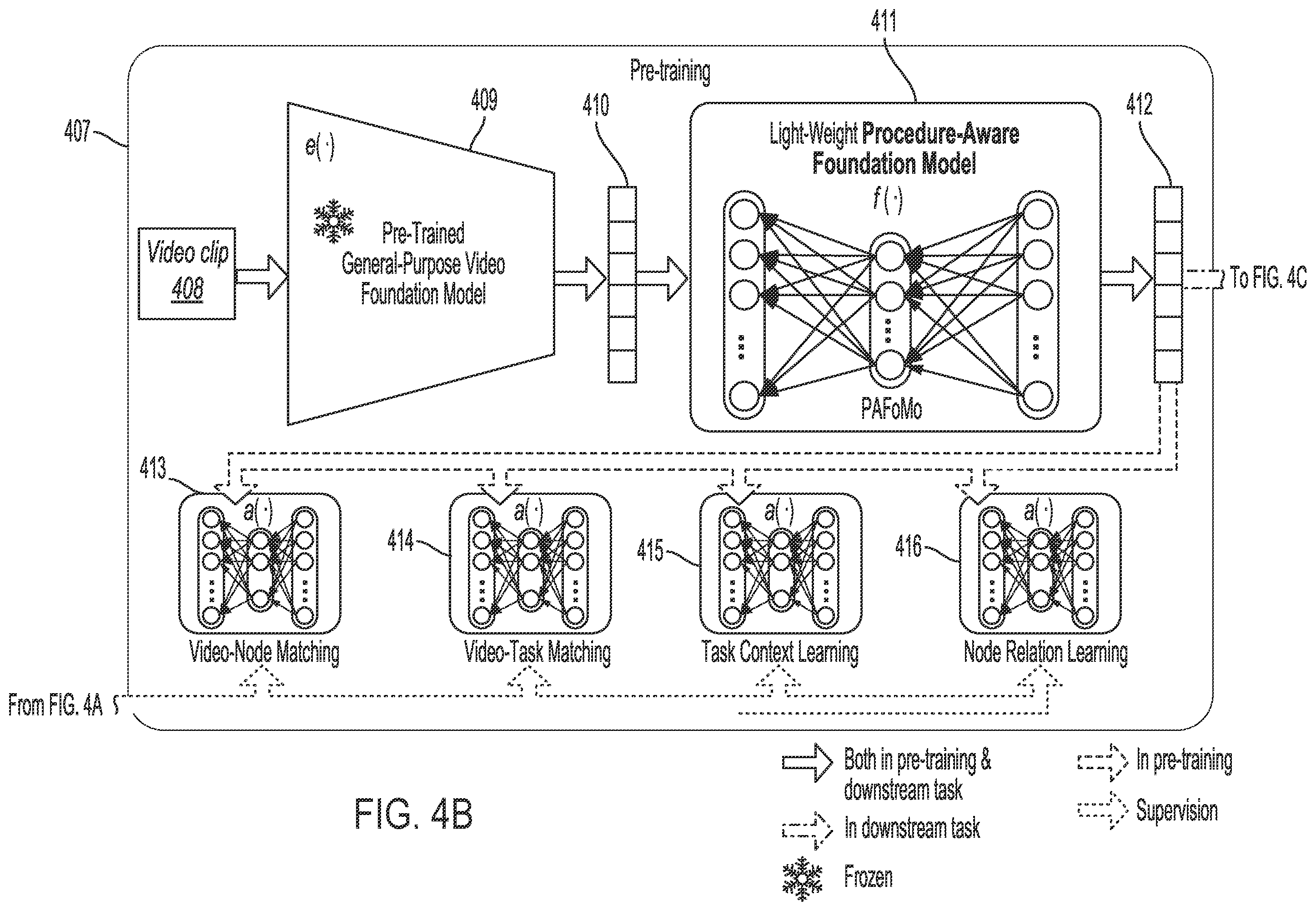Patent US12367662 Figure 5 – Systems and methods for video models with procedure understanding
