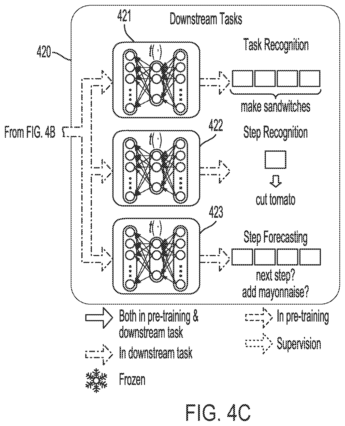 Patent US12367662 Figure 6 – Systems and methods for video models with procedure understanding