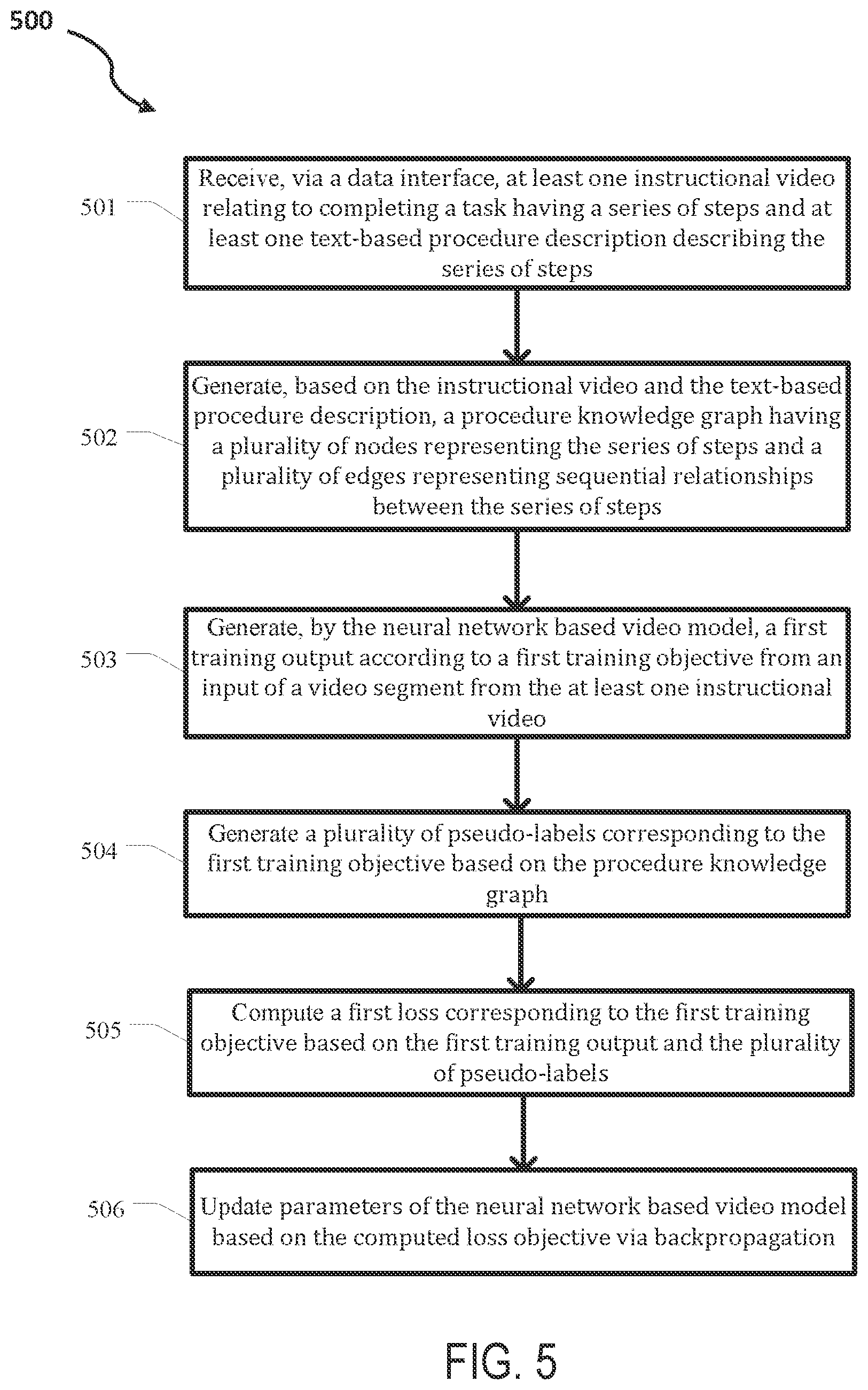 Patent US12367662 Figure 7 – Systems and methods for video models with procedure understanding