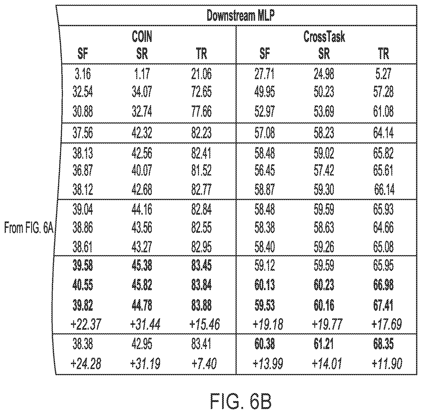 Patent US12367662 Figure 9 – Systems and methods for video models with procedure understanding