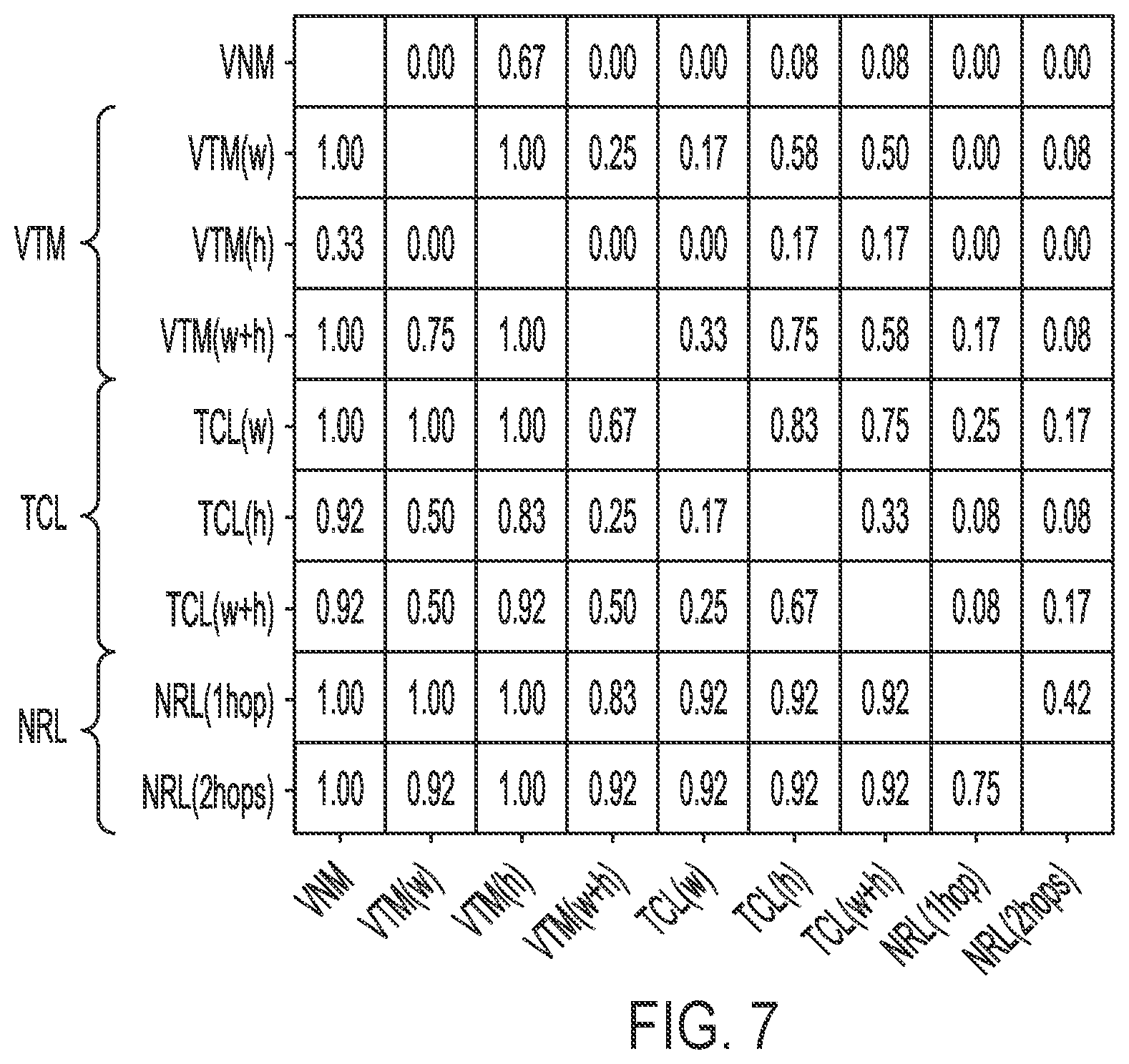 Patent US12367662 Figure 10 – Systems and methods for video models with procedure understanding