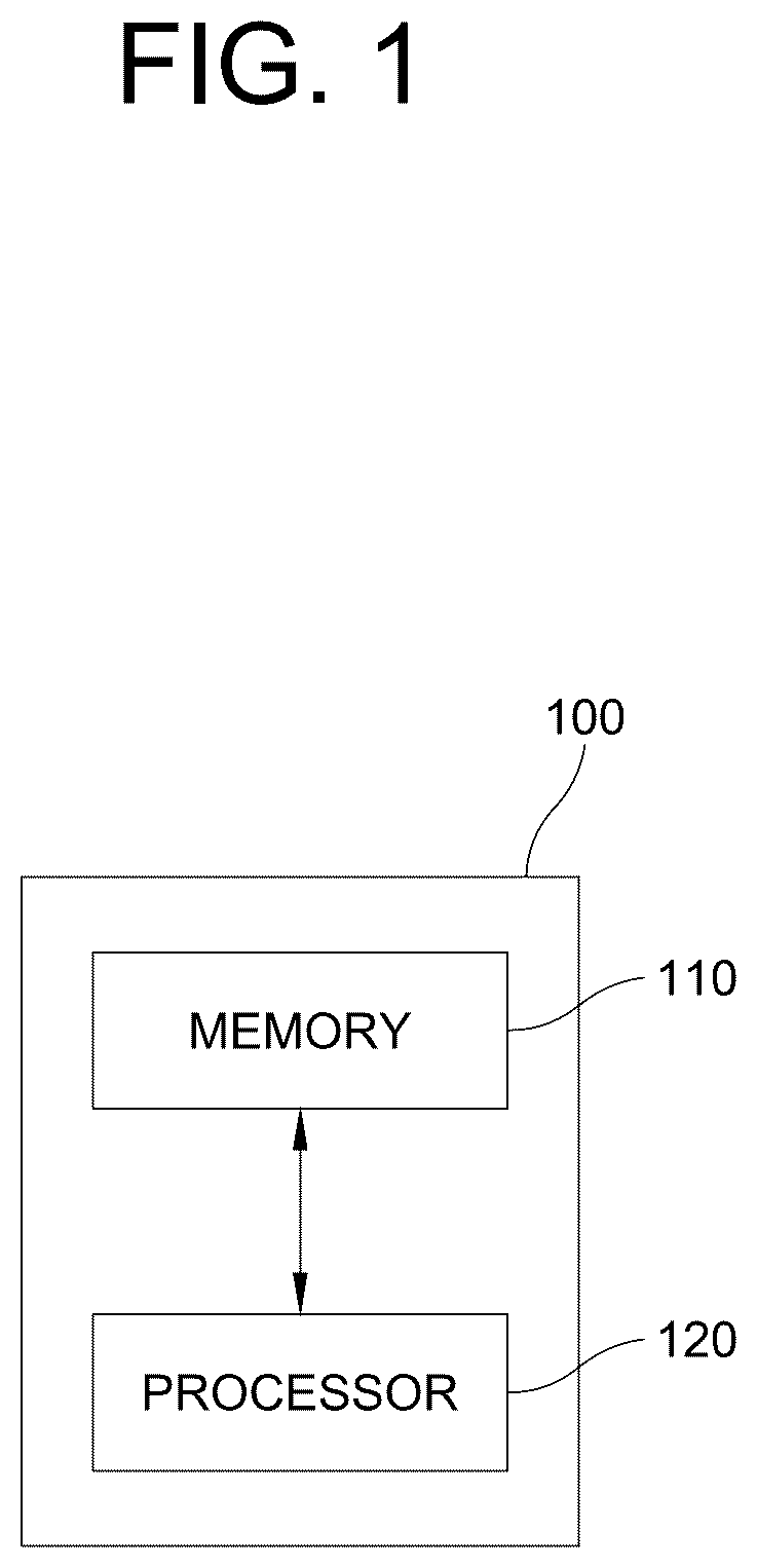 Patent US12367663 Figure 1 – Method for selecting training data to train a deep learning model and training data selecting device using the same