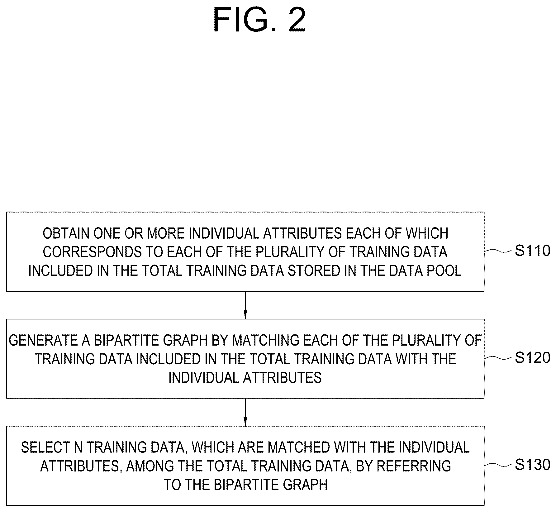 Patent US12367663 Figure 2 – Method for selecting training data to train a deep learning model and training data selecting device using the same