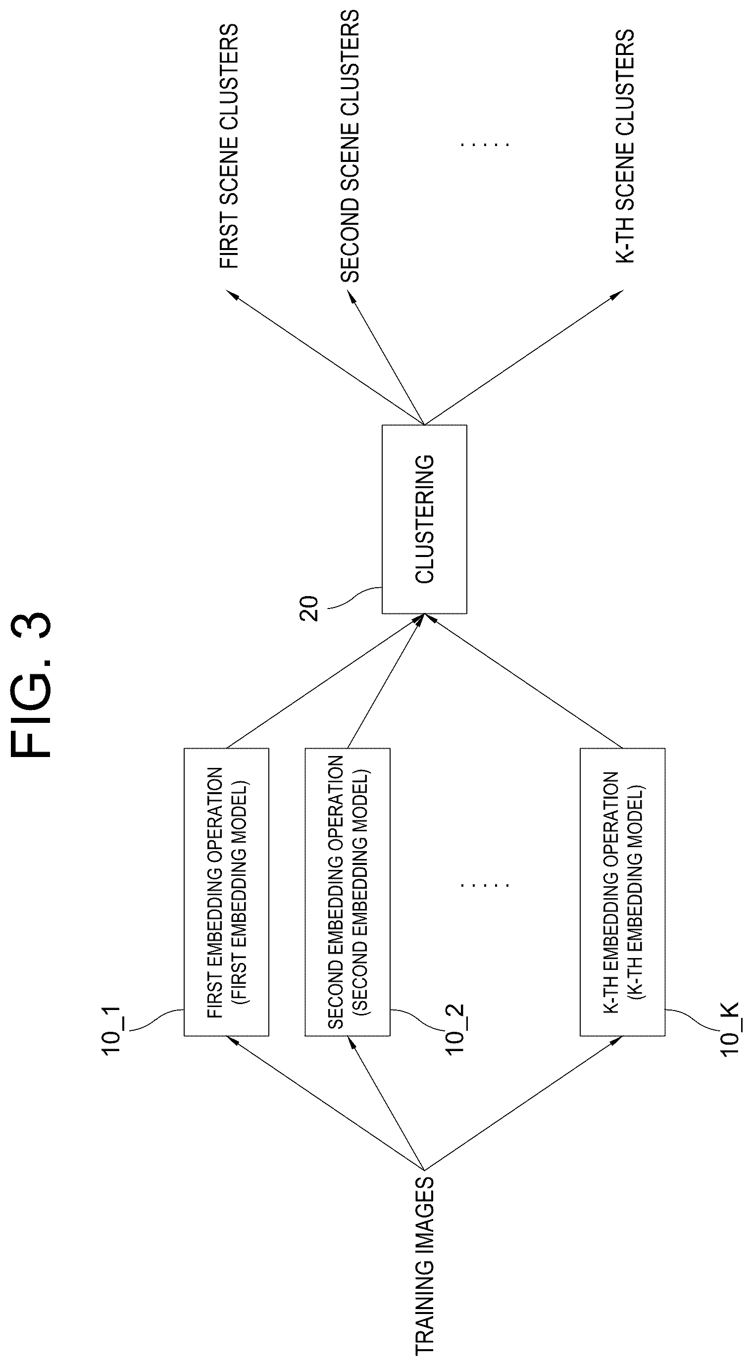 Patent US12367663 Figure 3 – Method for selecting training data to train a deep learning model and training data selecting device using the same