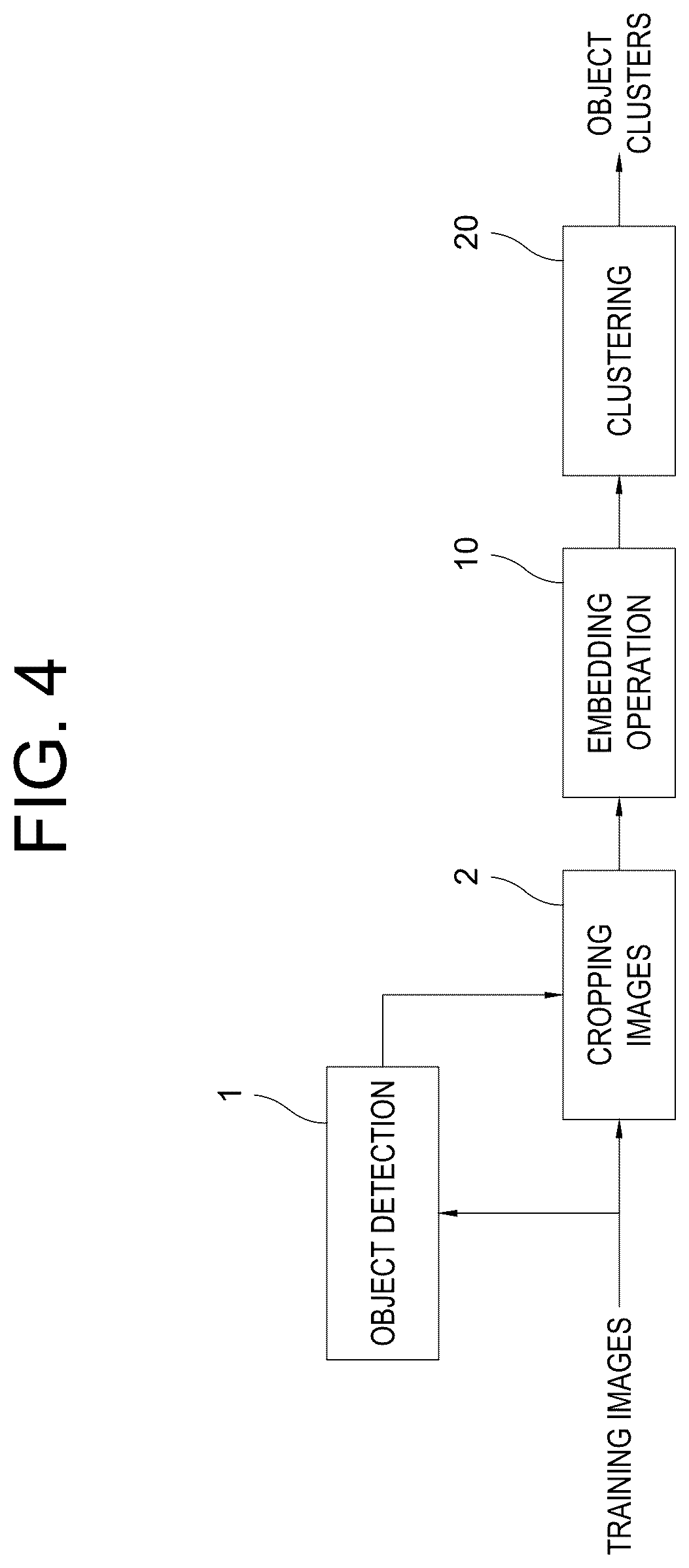 Patent US12367663 Figure 4 – Method for selecting training data to train a deep learning model and training data selecting device using the same