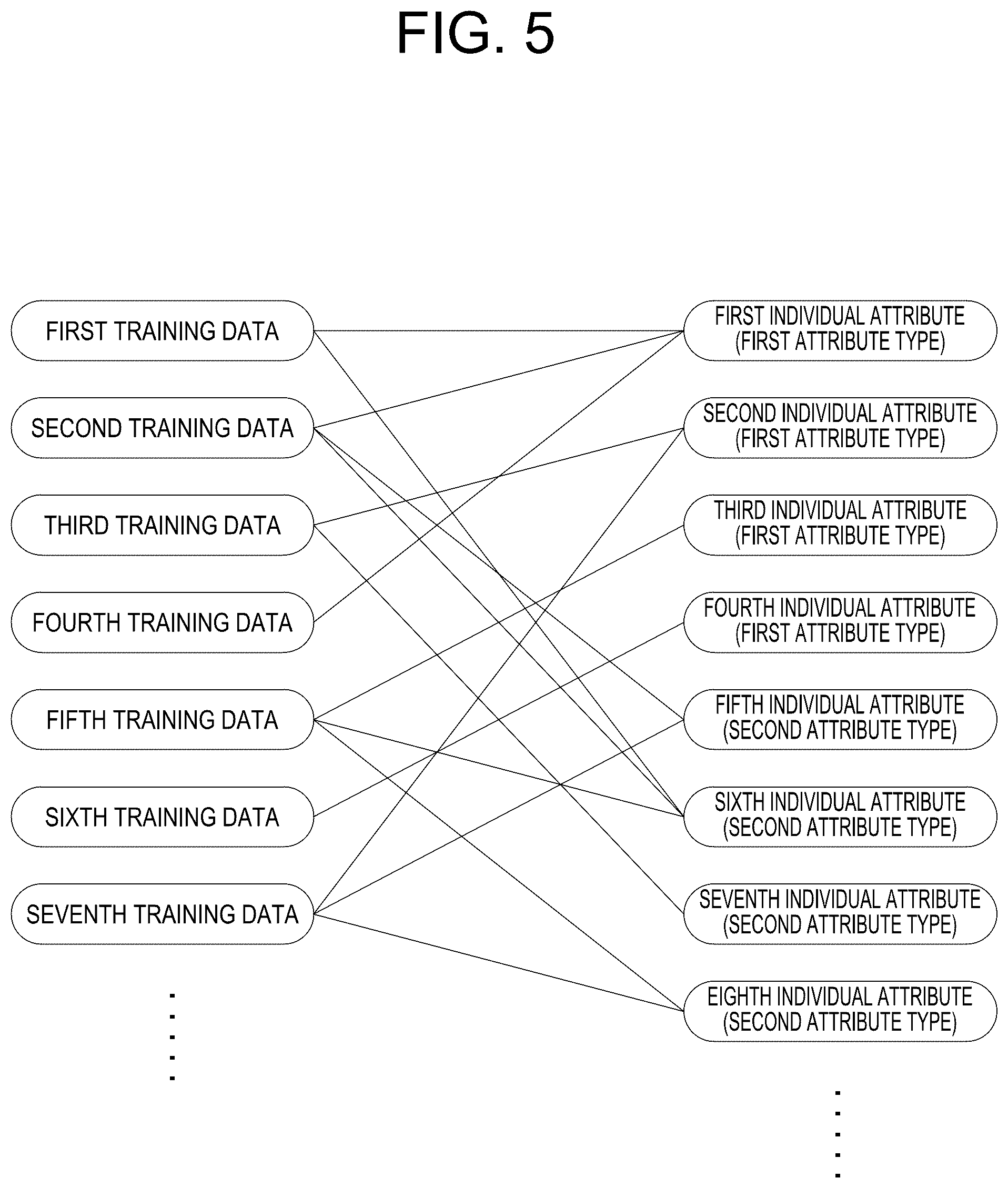 Patent US12367663 Figure 5 – Method for selecting training data to train a deep learning model and training data selecting device using the same