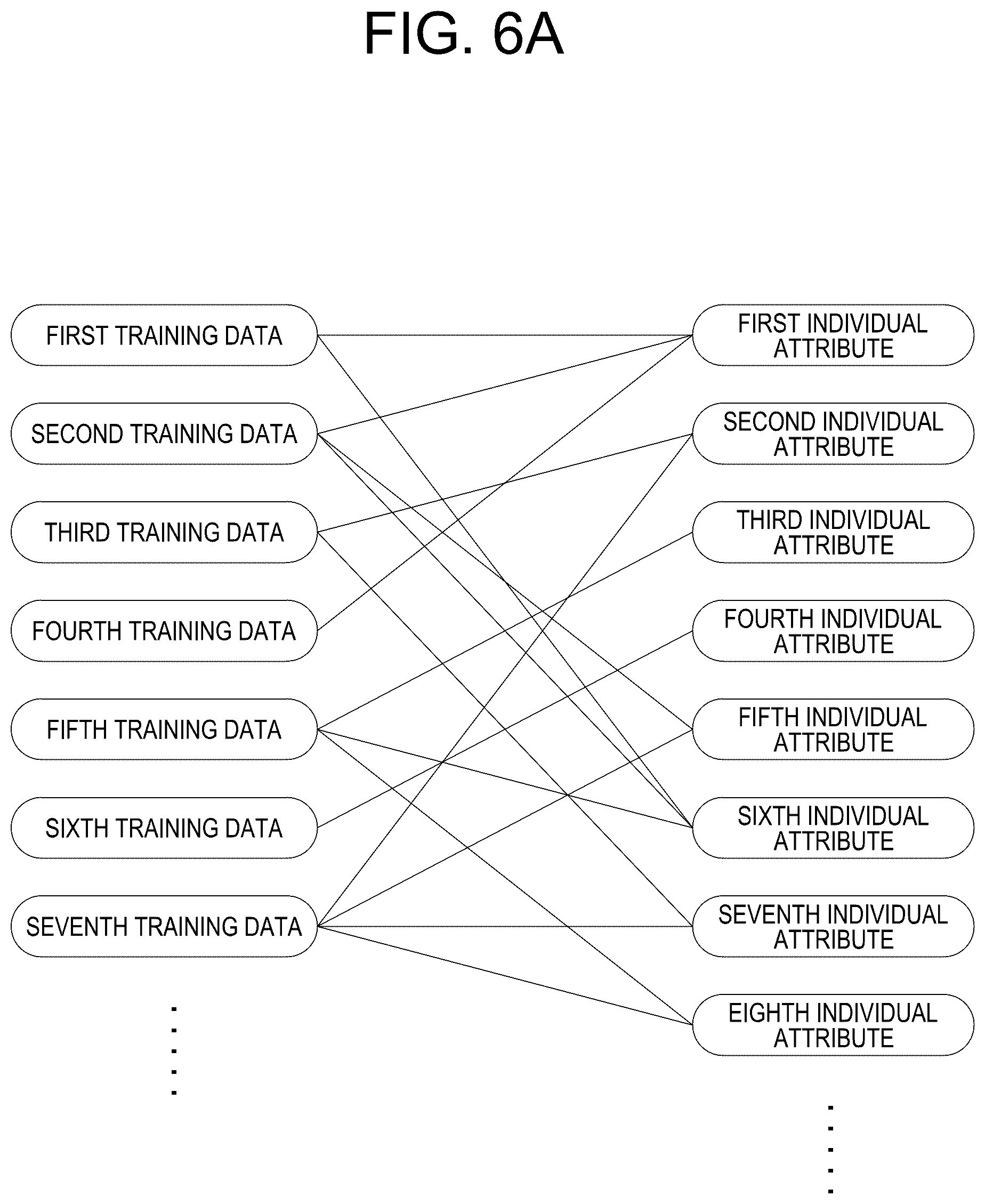 Patent US12367663 Figure 6 – Method for selecting training data to train a deep learning model and training data selecting device using the same