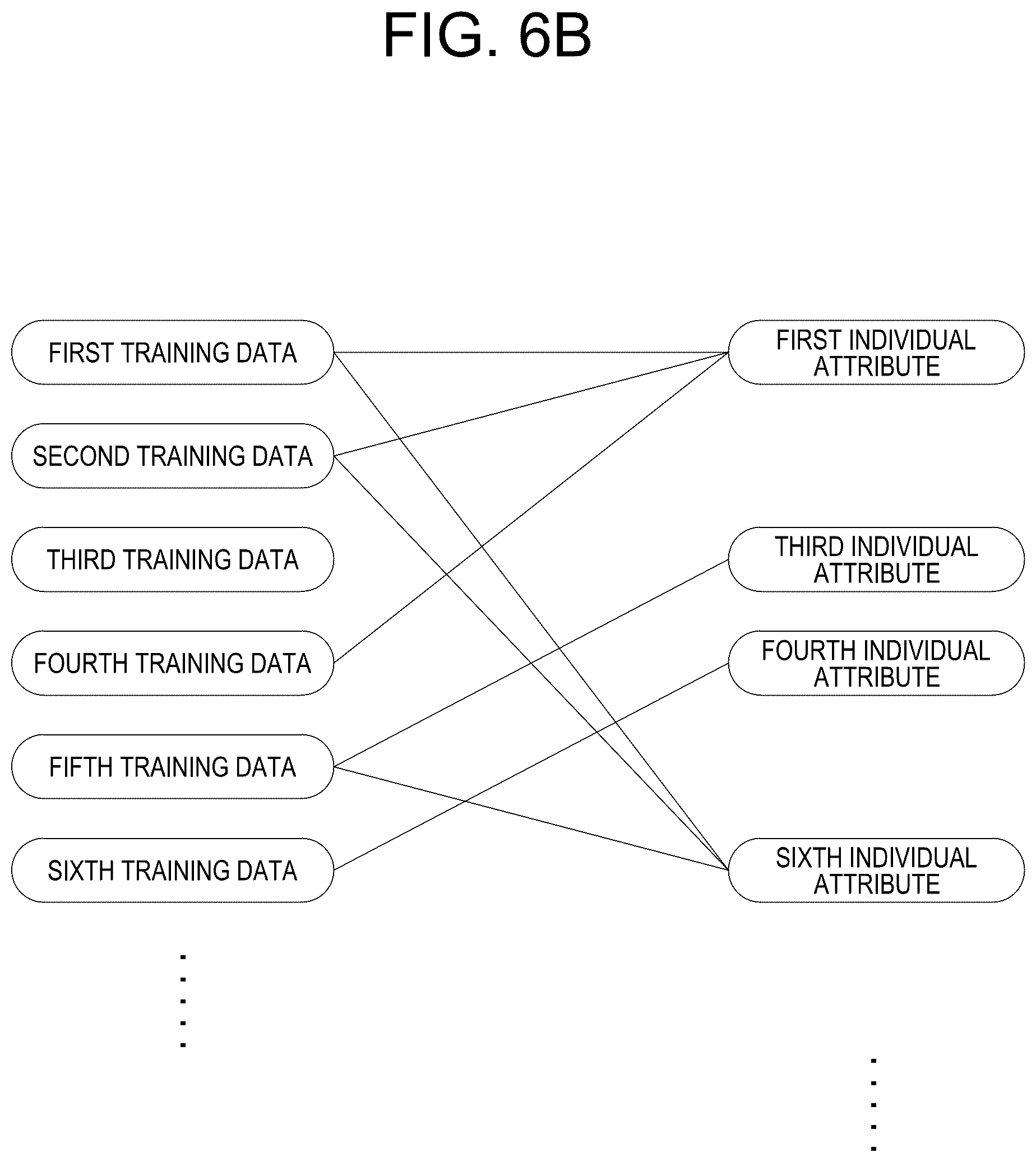 Patent US12367663 Figure 7 – Method for selecting training data to train a deep learning model and training data selecting device using the same