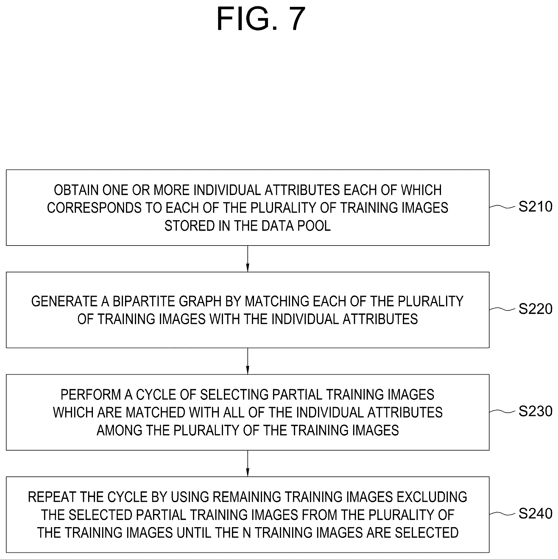 Patent US12367663 Figure 10 – Method for selecting training data to train a deep learning model and training data selecting device using the same