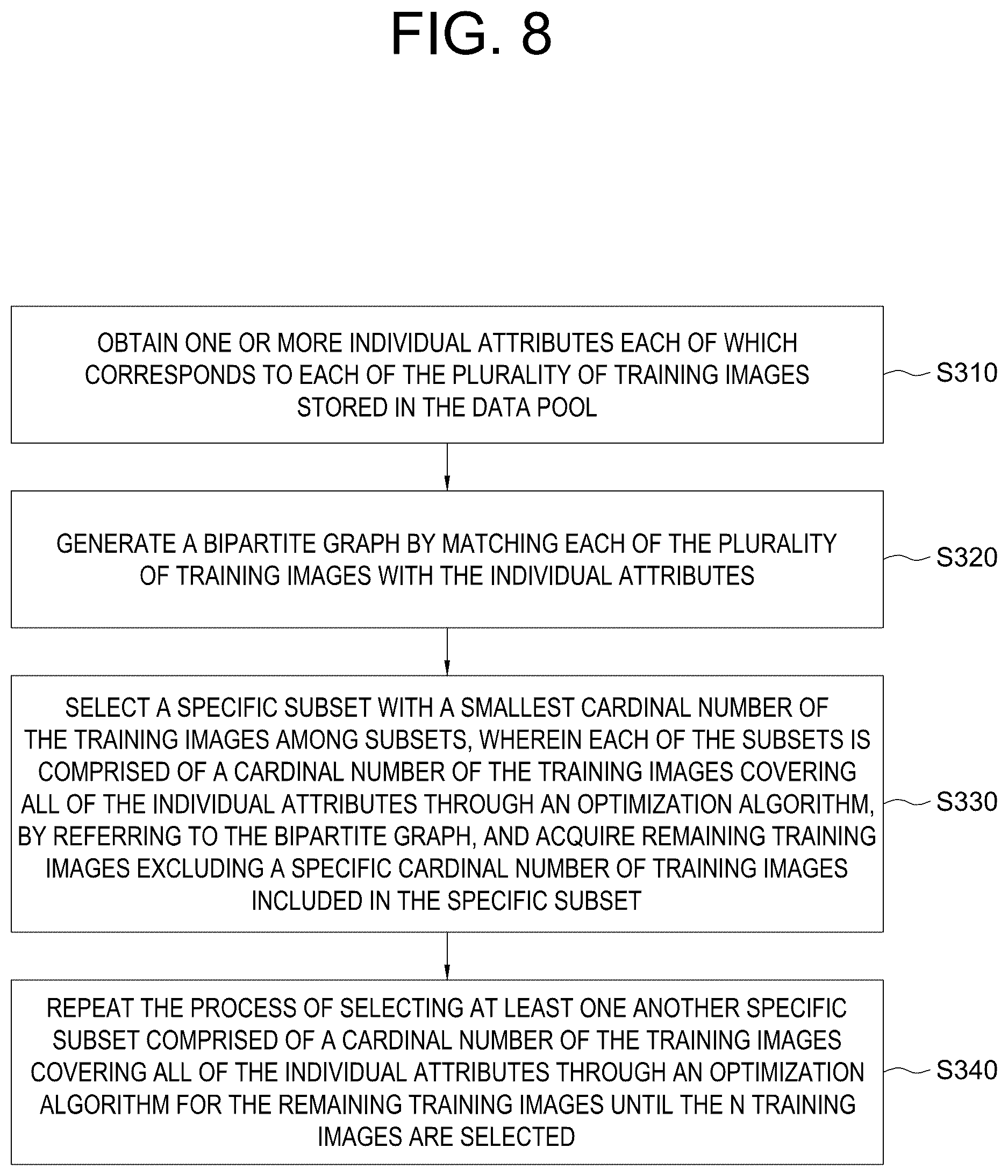 Patent US12367663 Figure 11 – Method for selecting training data to train a deep learning model and training data selecting device using the same