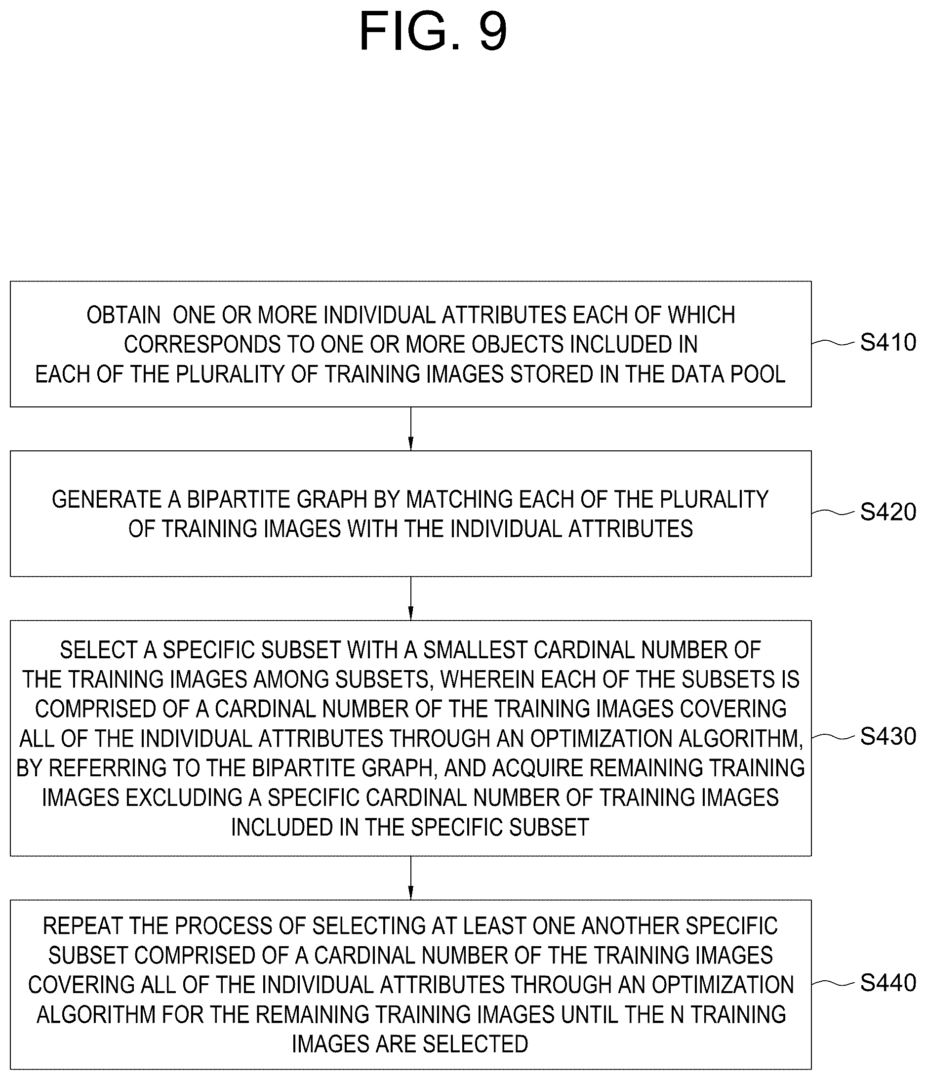 Patent US12367663 Figure 12 – Method for selecting training data to train a deep learning model and training data selecting device using the same