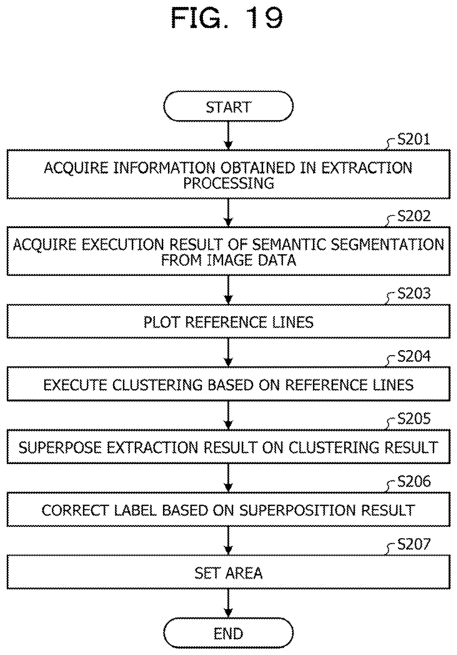 Patent US12367664 Figure 19 – Computer-readable recording medium storing label change program, label change method, and information processing apparatus