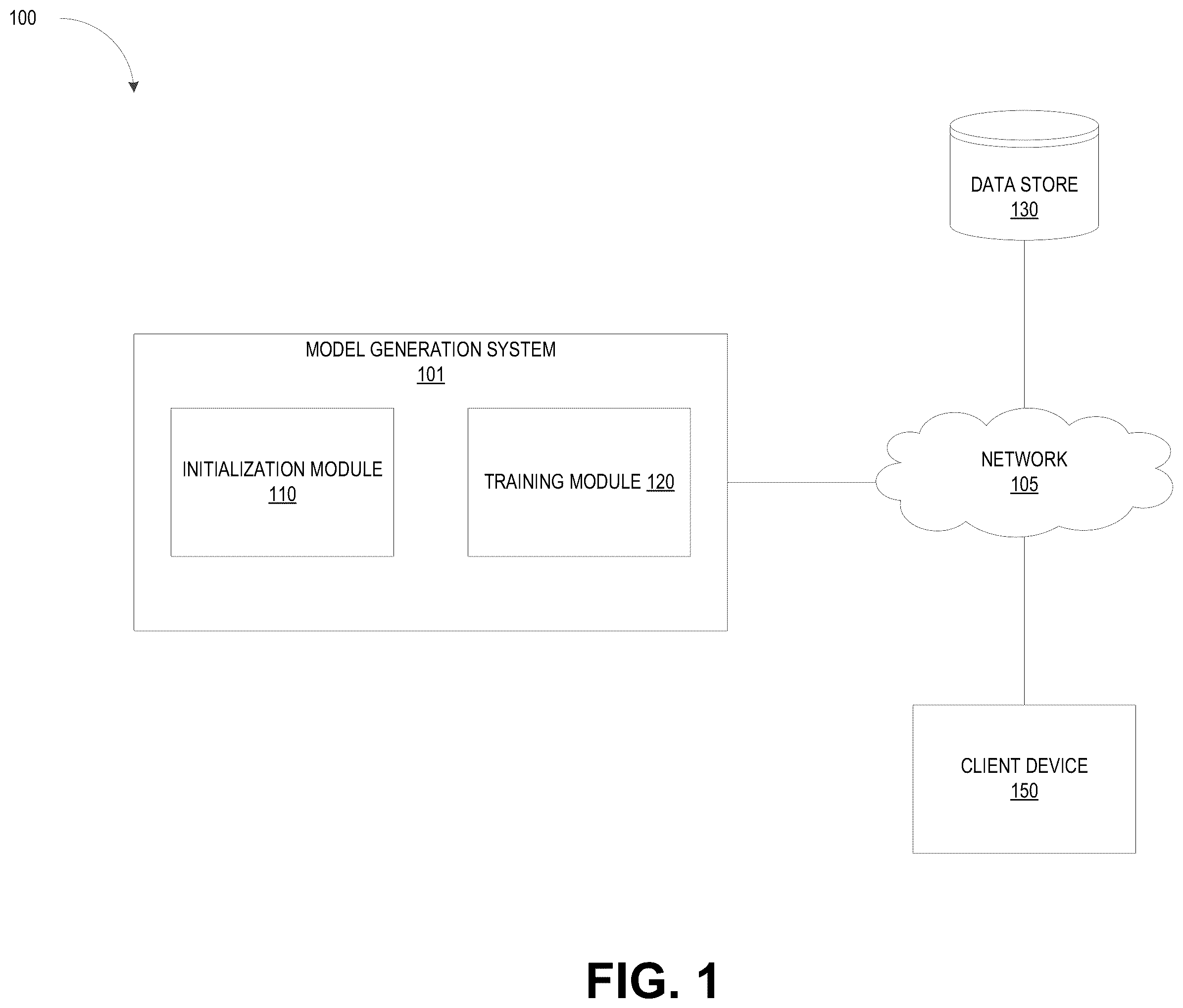 Patent US12367665 — Training machine learning models based on unlabeled data — Figure 1