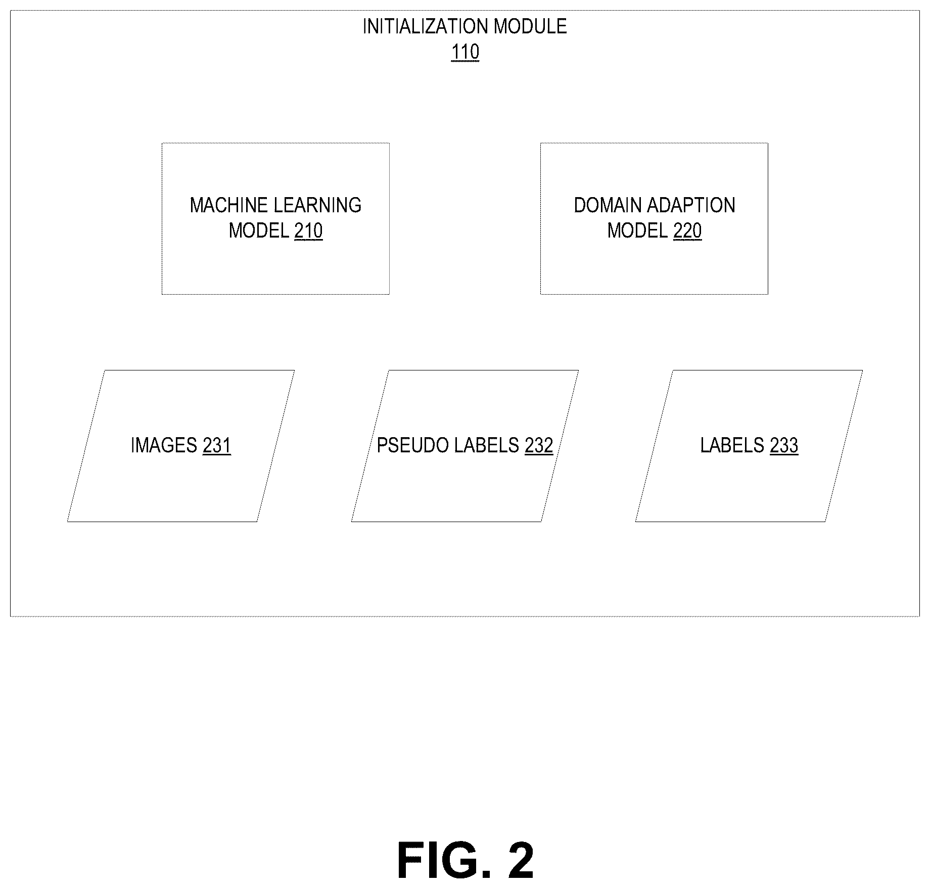 Patent US12367665 Figure 2 – Training machine learning models based on unlabeled data