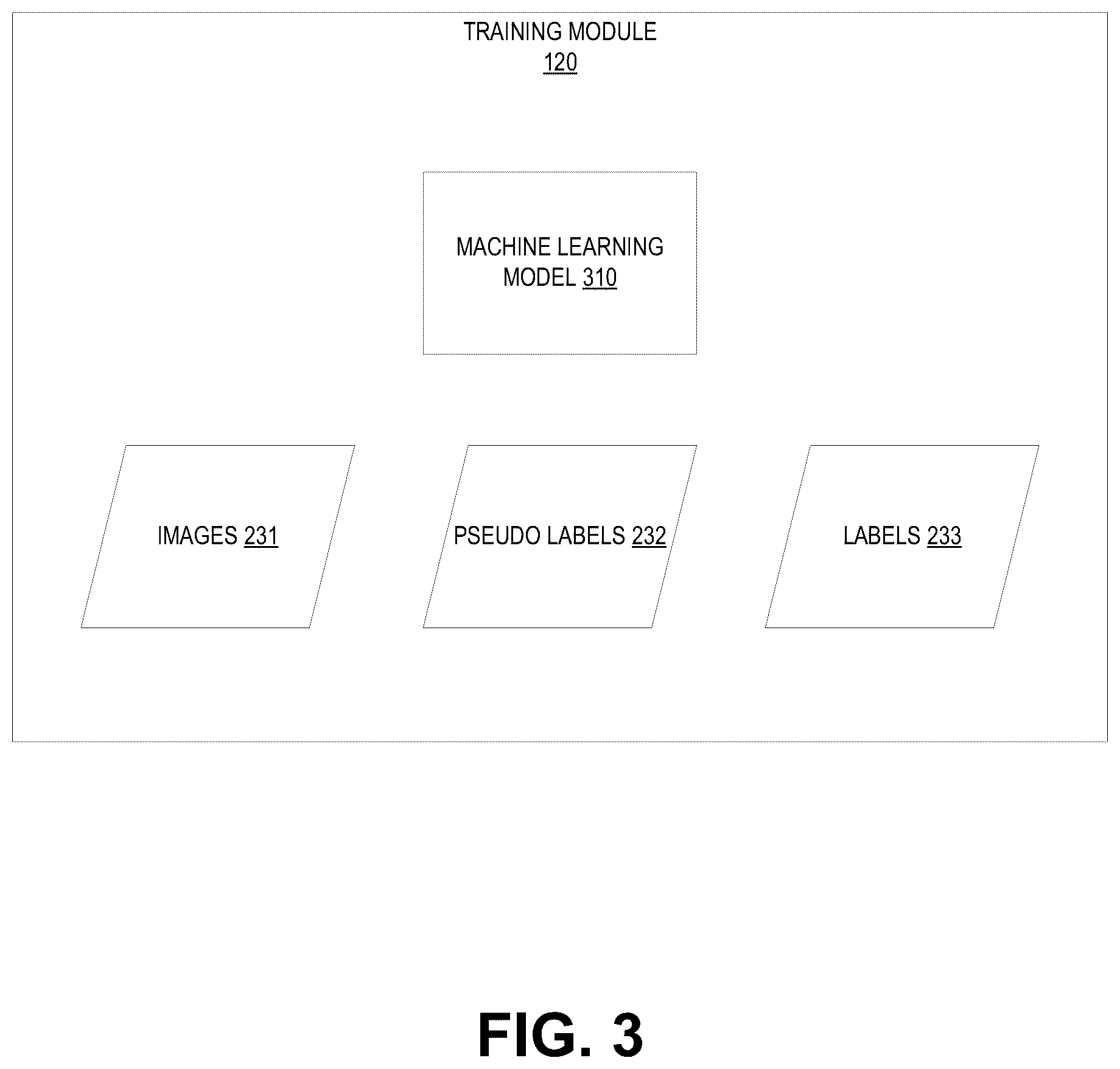 Patent US12367665 Figure 3 – Training machine learning models based on unlabeled data