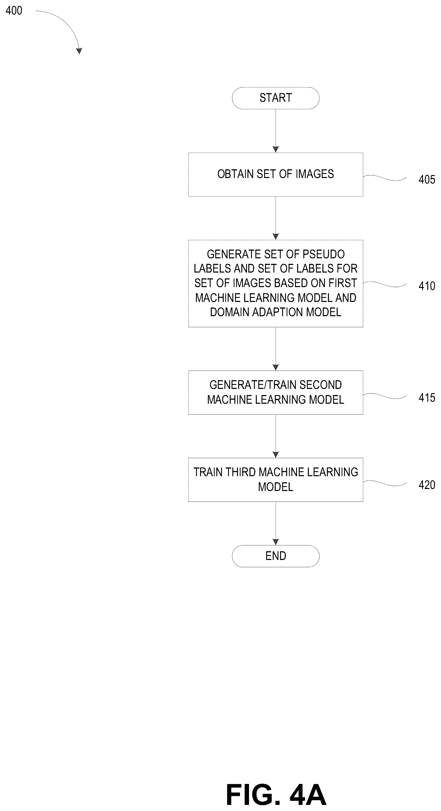 Patent US12367665 Figure 4 – Training machine learning models based on unlabeled data