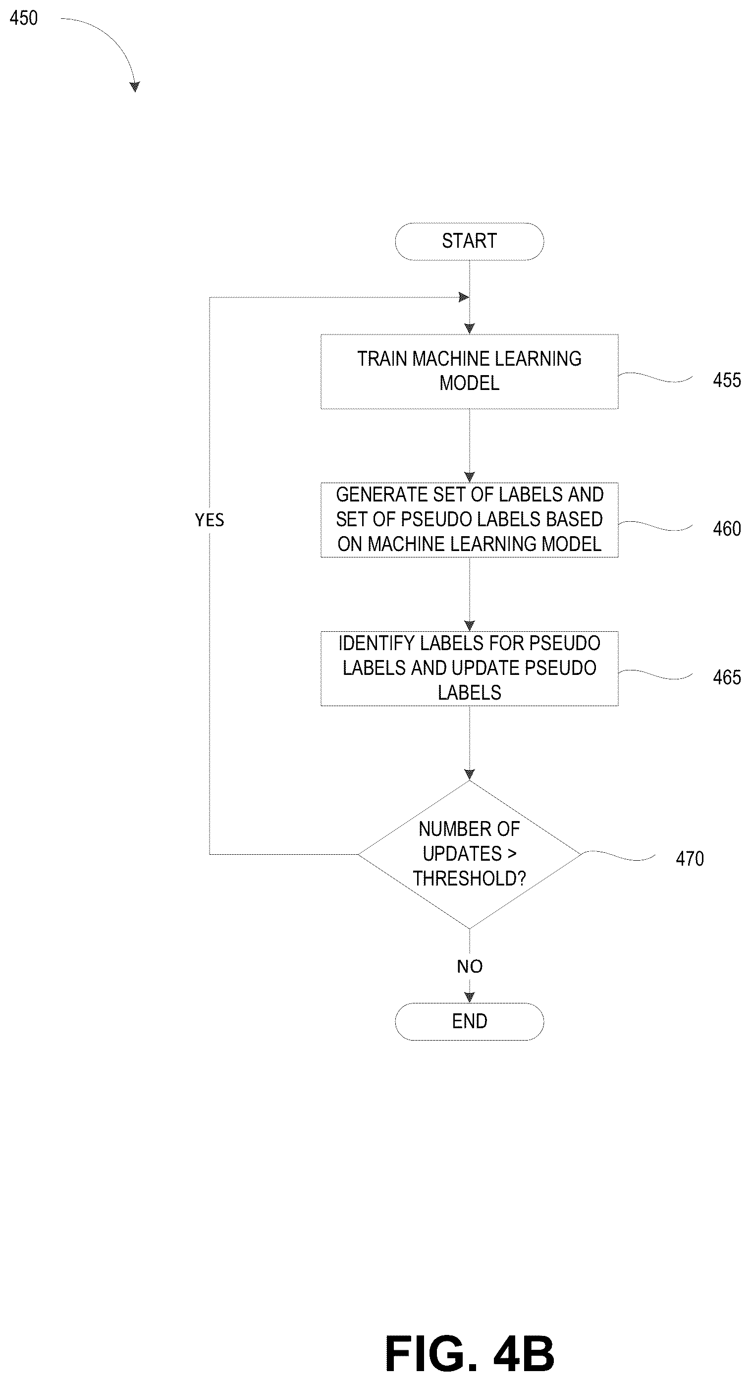 Patent US12367665 Figure 5 – Training machine learning models based on unlabeled data