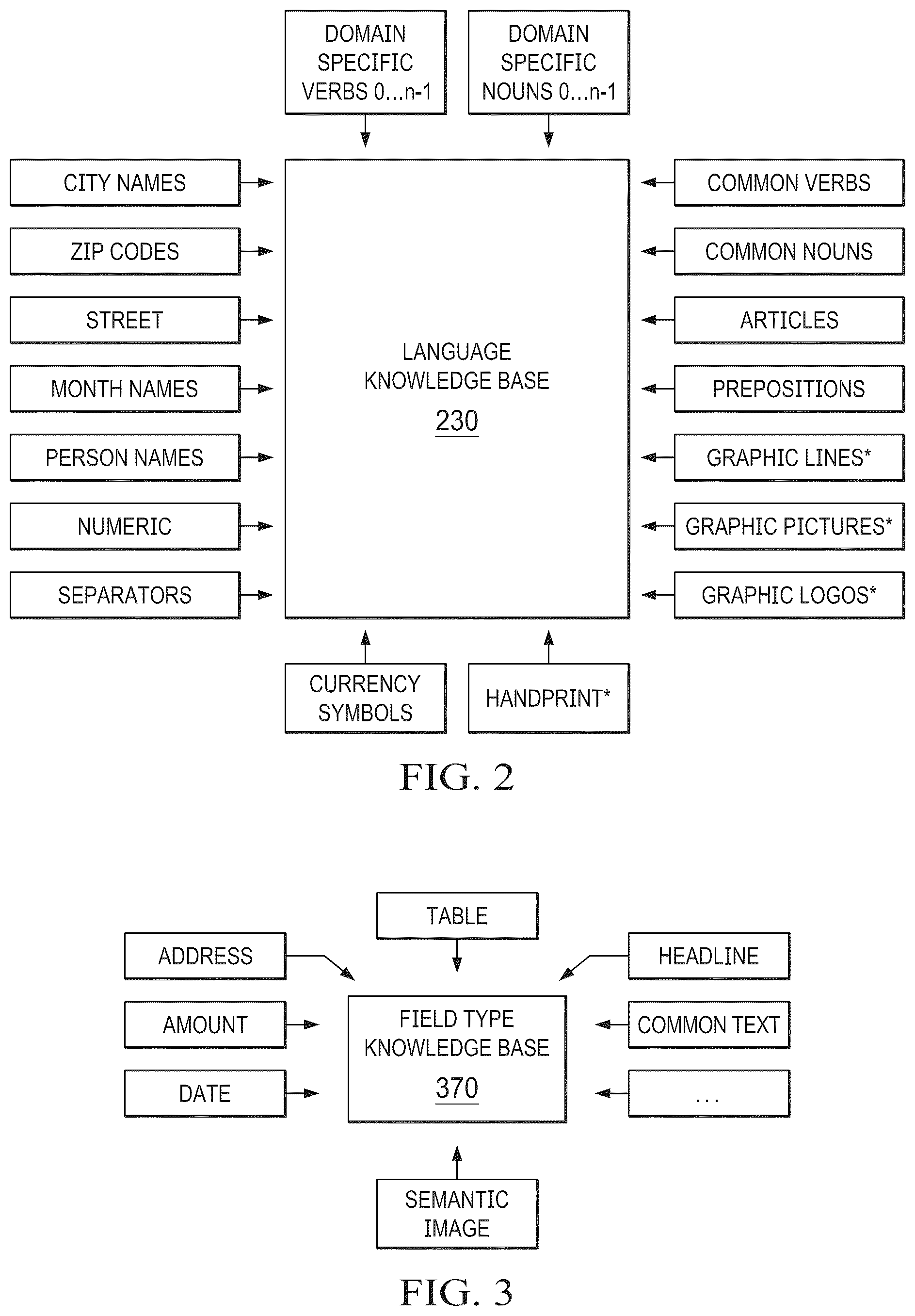 Patent US12367667 Figure 2 – Systems and methods for generating and using semantic images in deep learning for classification and data extraction