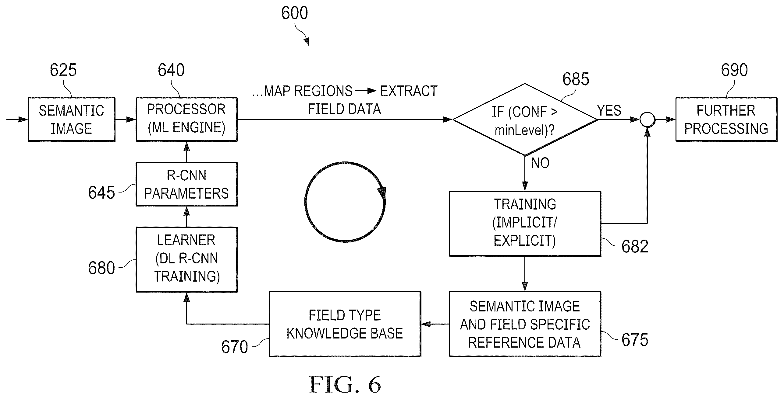 Patent US12367667 Figure 4 – Systems and methods for generating and using semantic images in deep learning for classification and data extraction