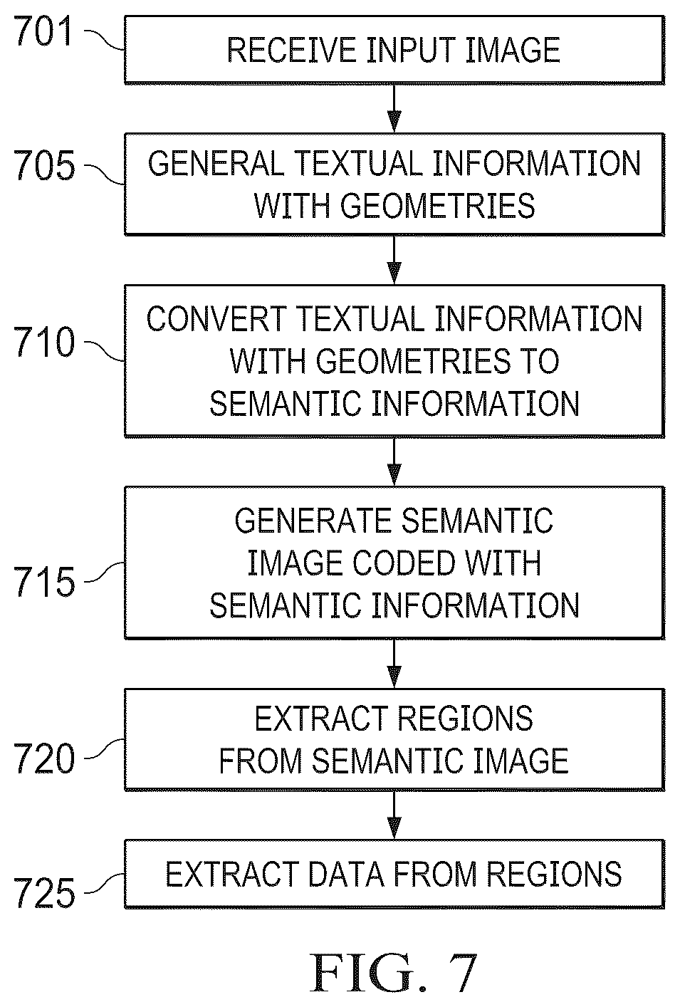 Patent US12367667 Figure 5 – Systems and methods for generating and using semantic images in deep learning for classification and data extraction