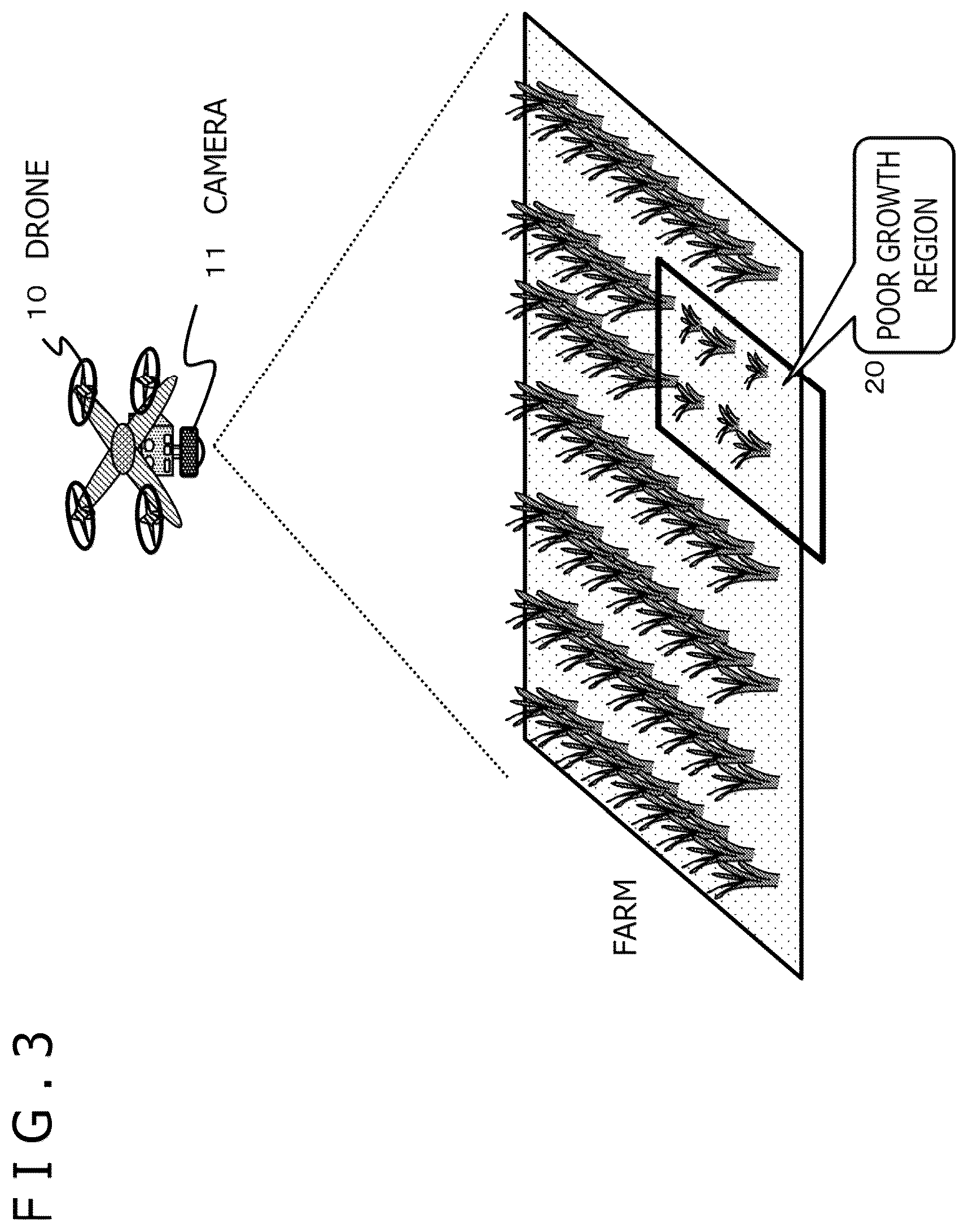 Patent US12367671 Figure 3 – Image processing device and image processing method for determining activity of a plant based on a camera image