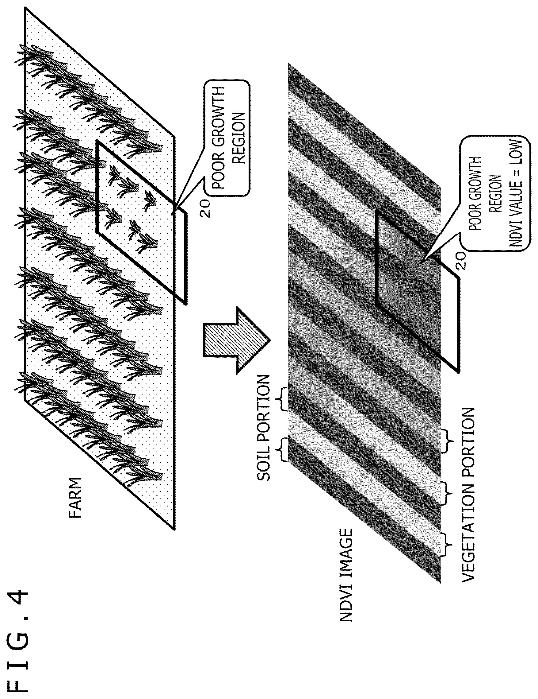 Patent US12367671 Figure 4 – Image processing device and image processing method for determining activity of a plant based on a camera image