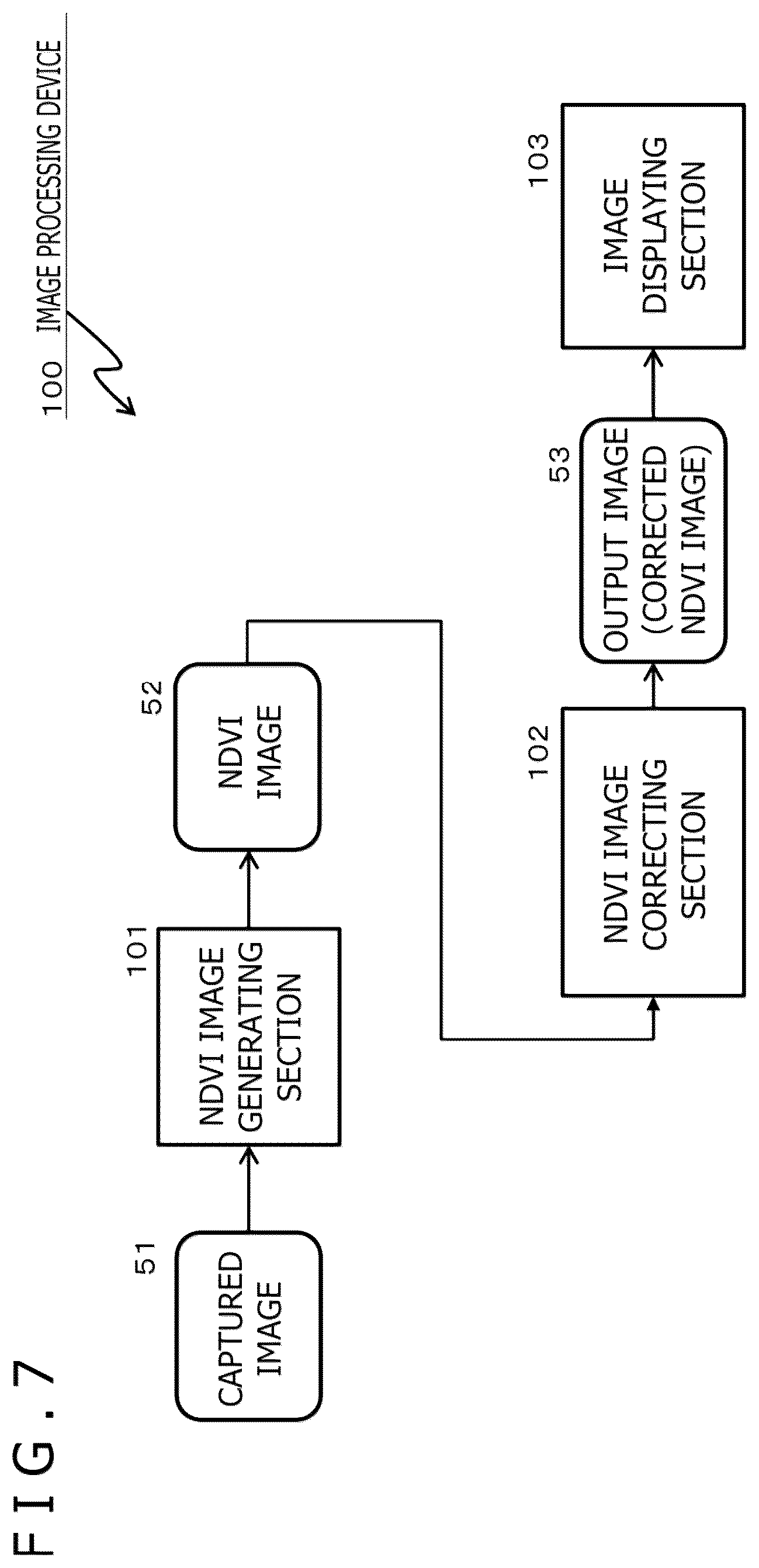 Patent US12367671 Figure 7 – Image processing device and image processing method for determining activity of a plant based on a camera image