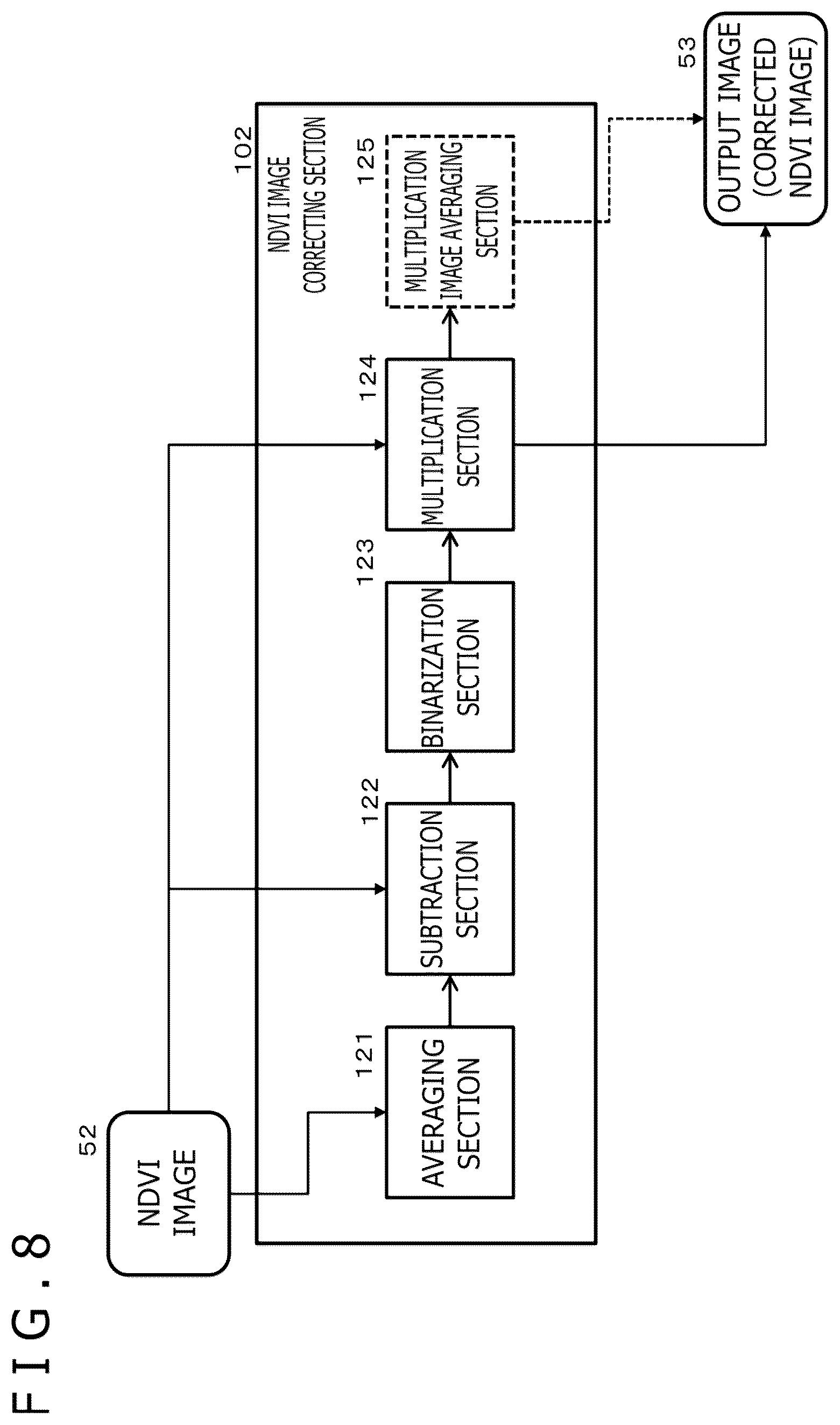 Patent US12367671 Figure 8 – Image processing device and image processing method for determining activity of a plant based on a camera image