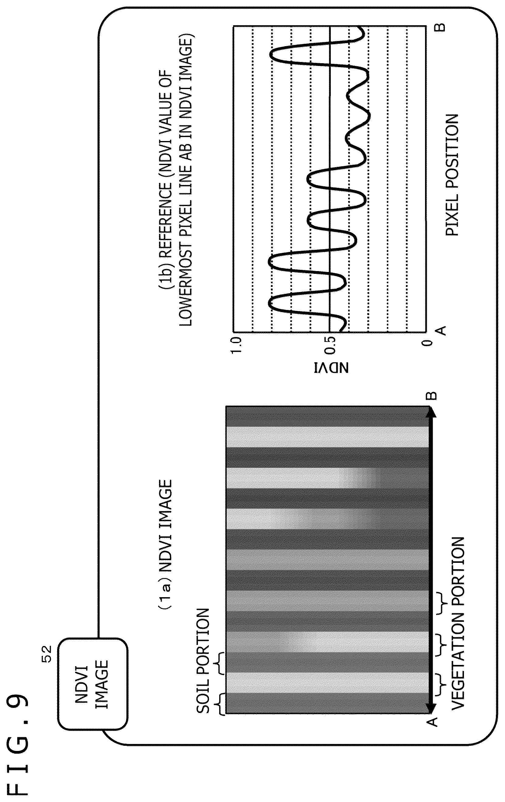 Patent US12367671 Figure 9 – Image processing device and image processing method for determining activity of a plant based on a camera image