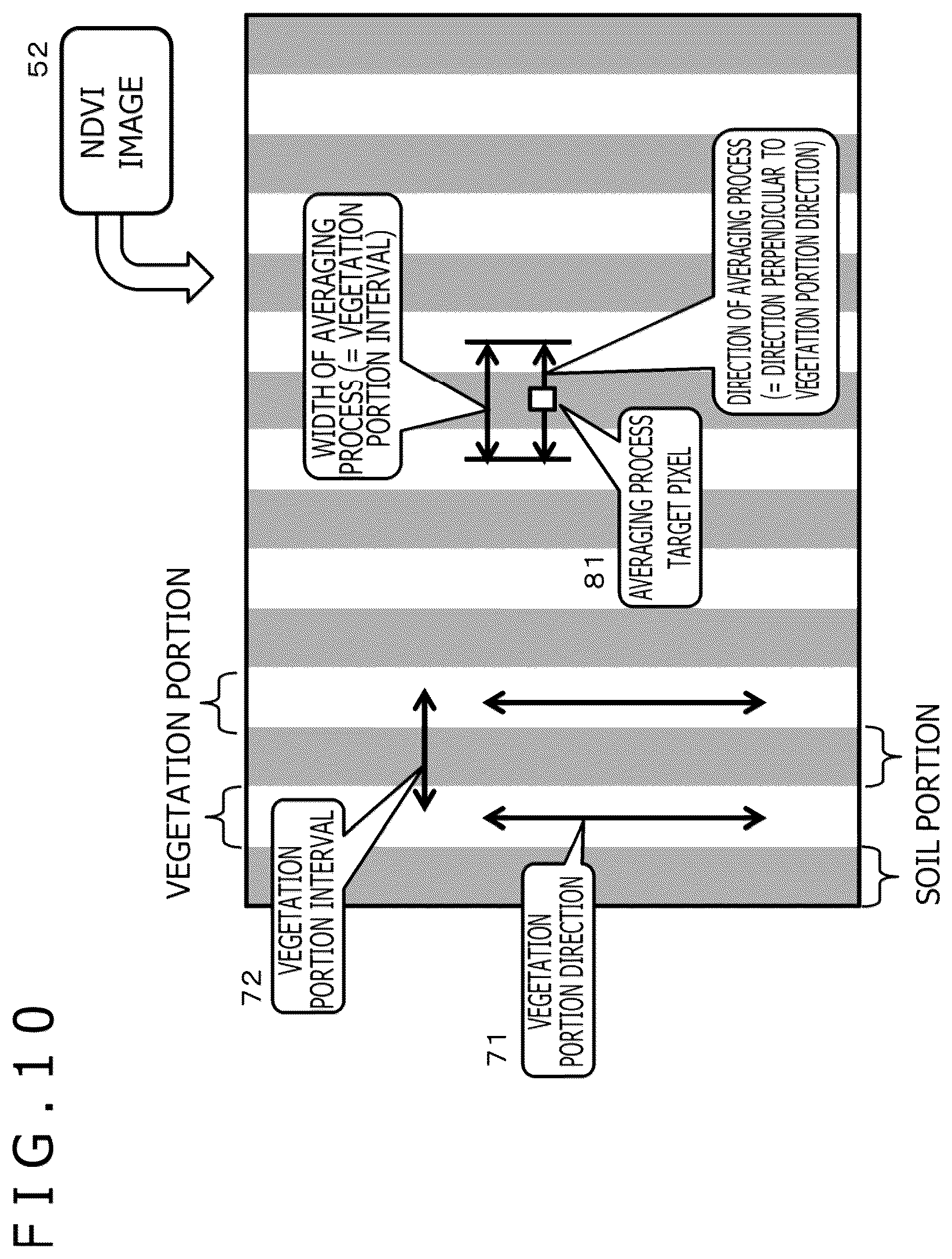 Patent US12367671 Figure 10 – Image processing device and image processing method for determining activity of a plant based on a camera image
