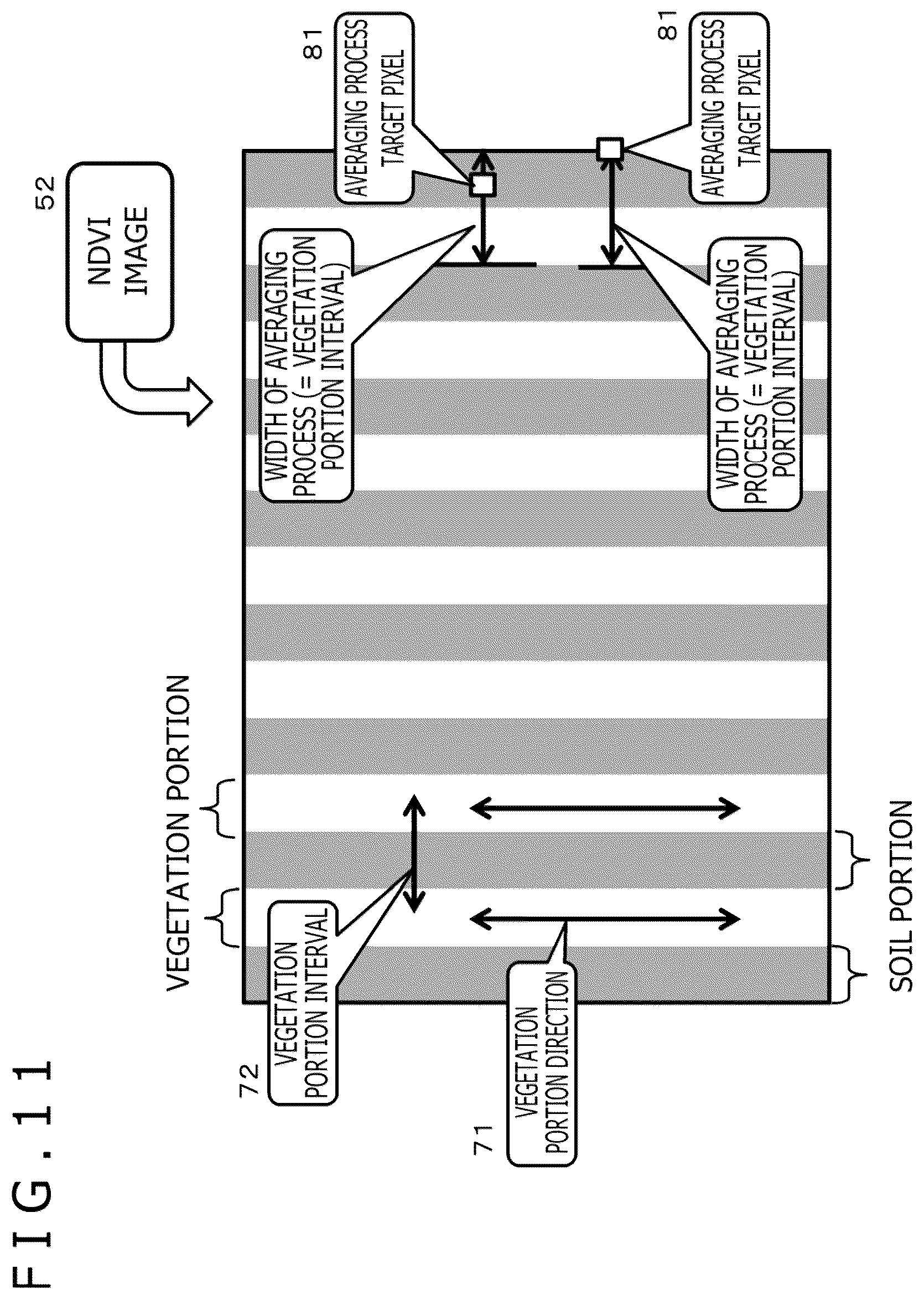 Patent US12367671 Figure 11 – Image processing device and image processing method for determining activity of a plant based on a camera image
