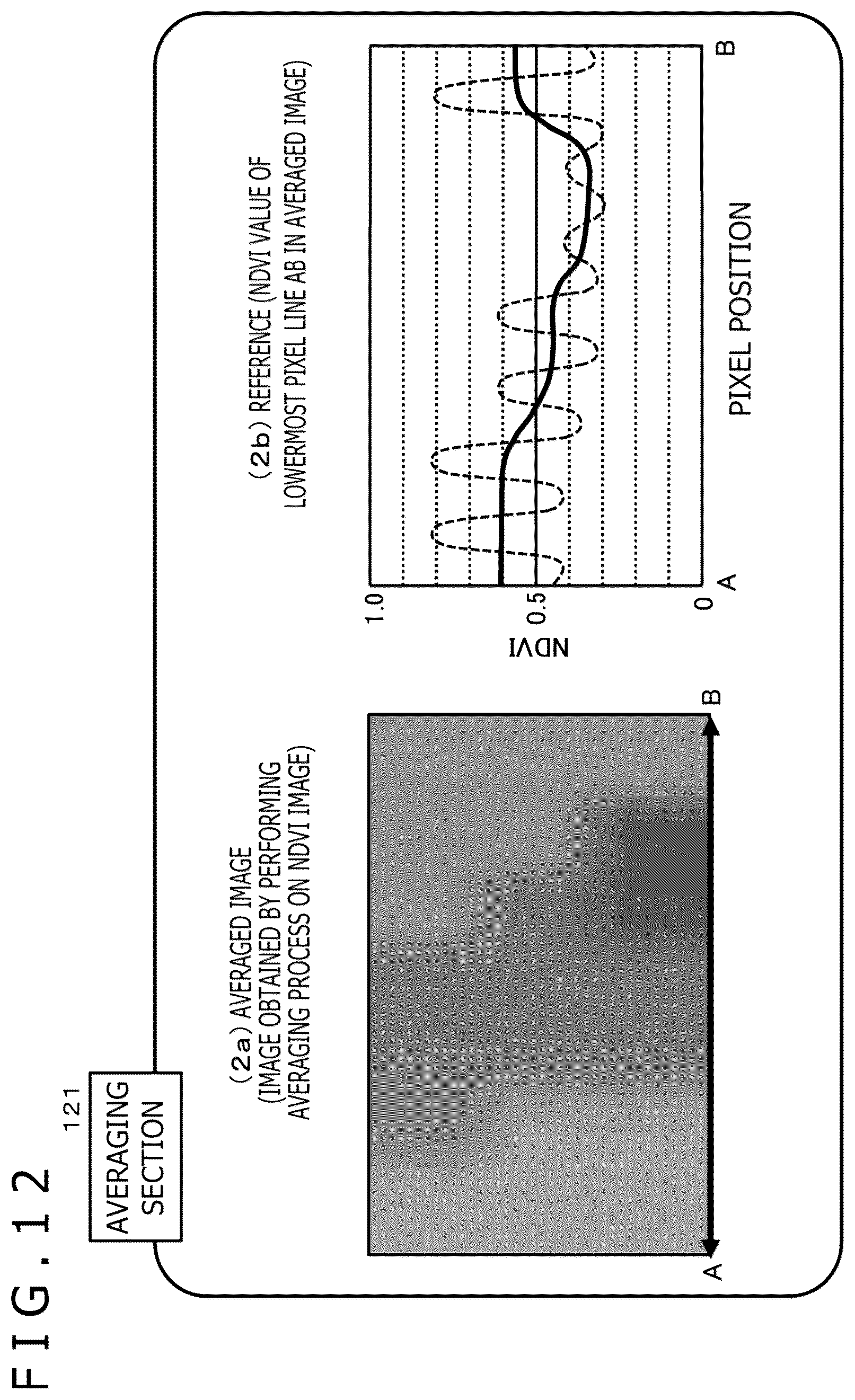 Patent US12367671 Figure 12 – Image processing device and image processing method for determining activity of a plant based on a camera image