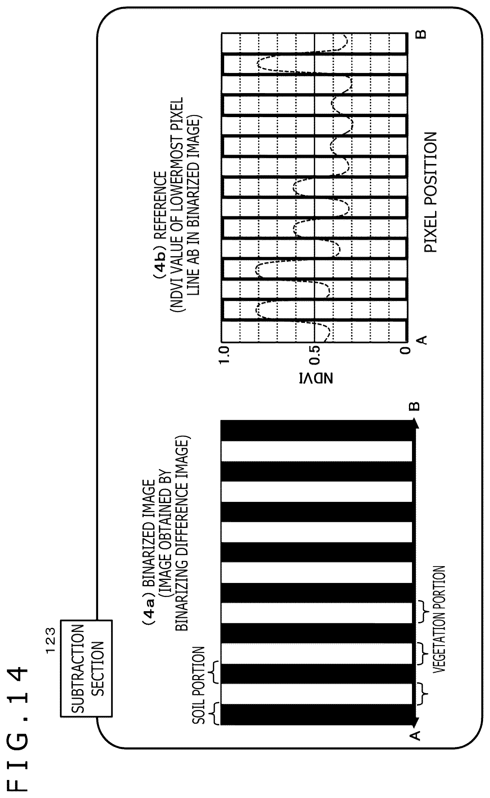 Patent US12367671 Figure 14 – Image processing device and image processing method for determining activity of a plant based on a camera image