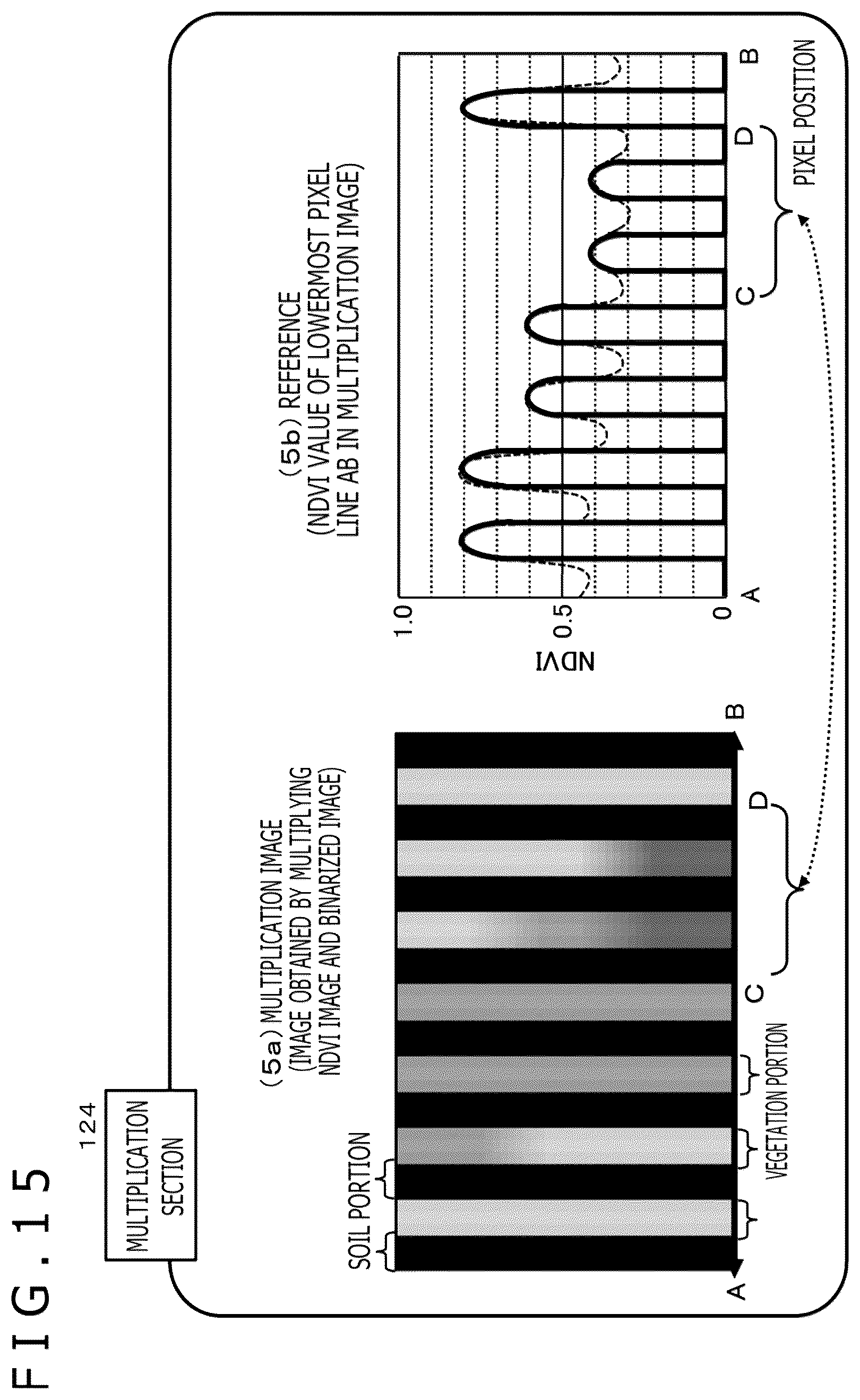 Patent US12367671 Figure 15 – Image processing device and image processing method for determining activity of a plant based on a camera image
