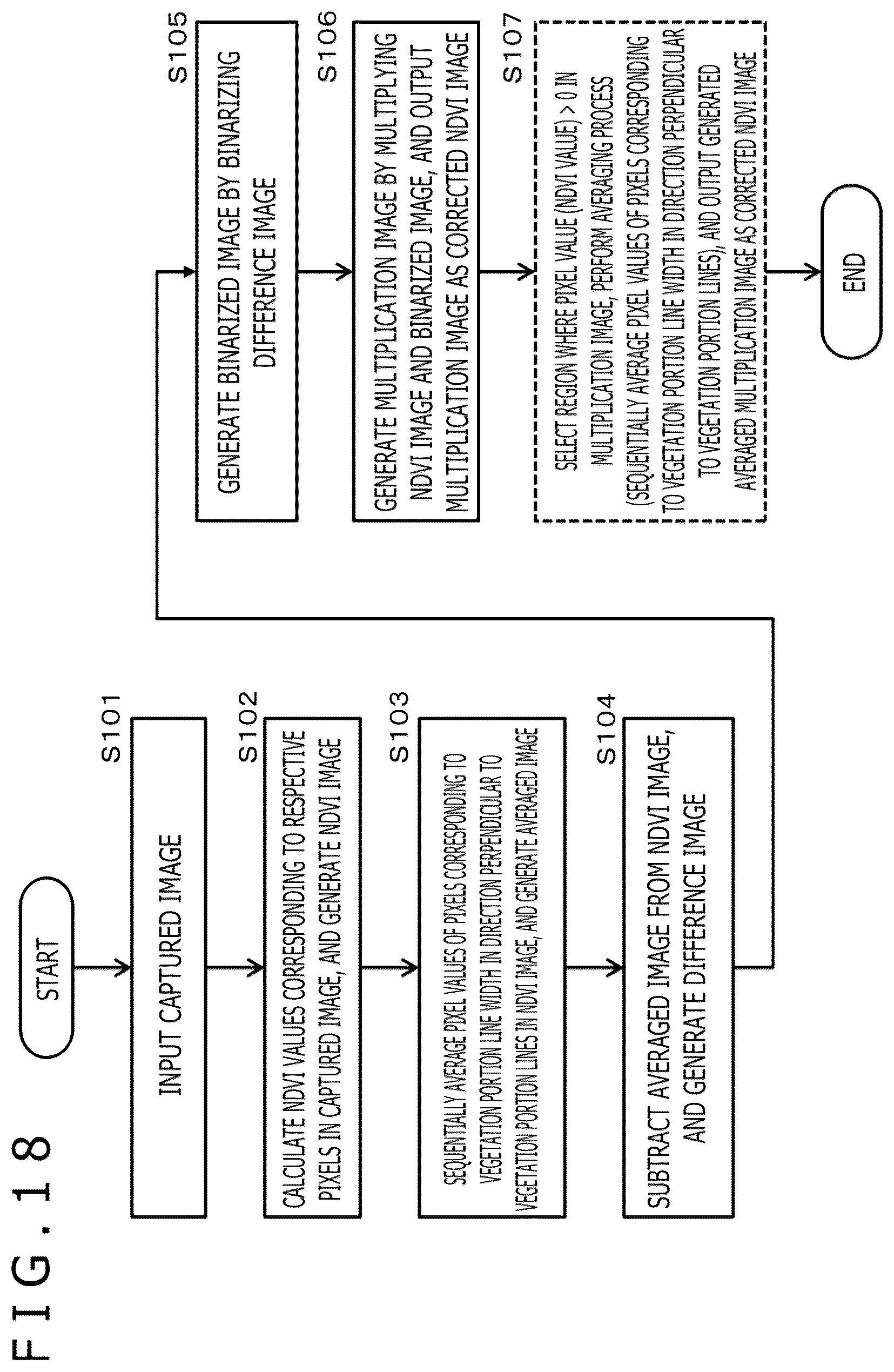 Patent US12367671 Figure 18 – Image processing device and image processing method for determining activity of a plant based on a camera image