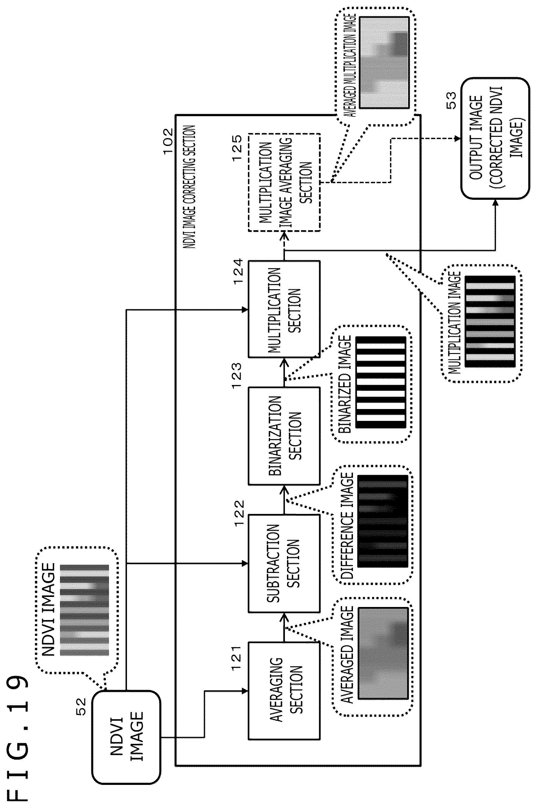 Patent US12367671 Figure 19 – Image processing device and image processing method for determining activity of a plant based on a camera image