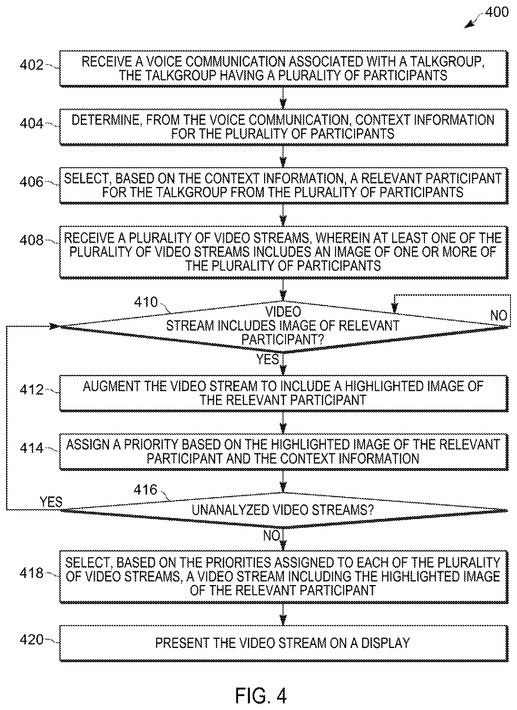 Patent US12367674 Figure 4 – Context based call status tracking for relevant dispatch call participants
