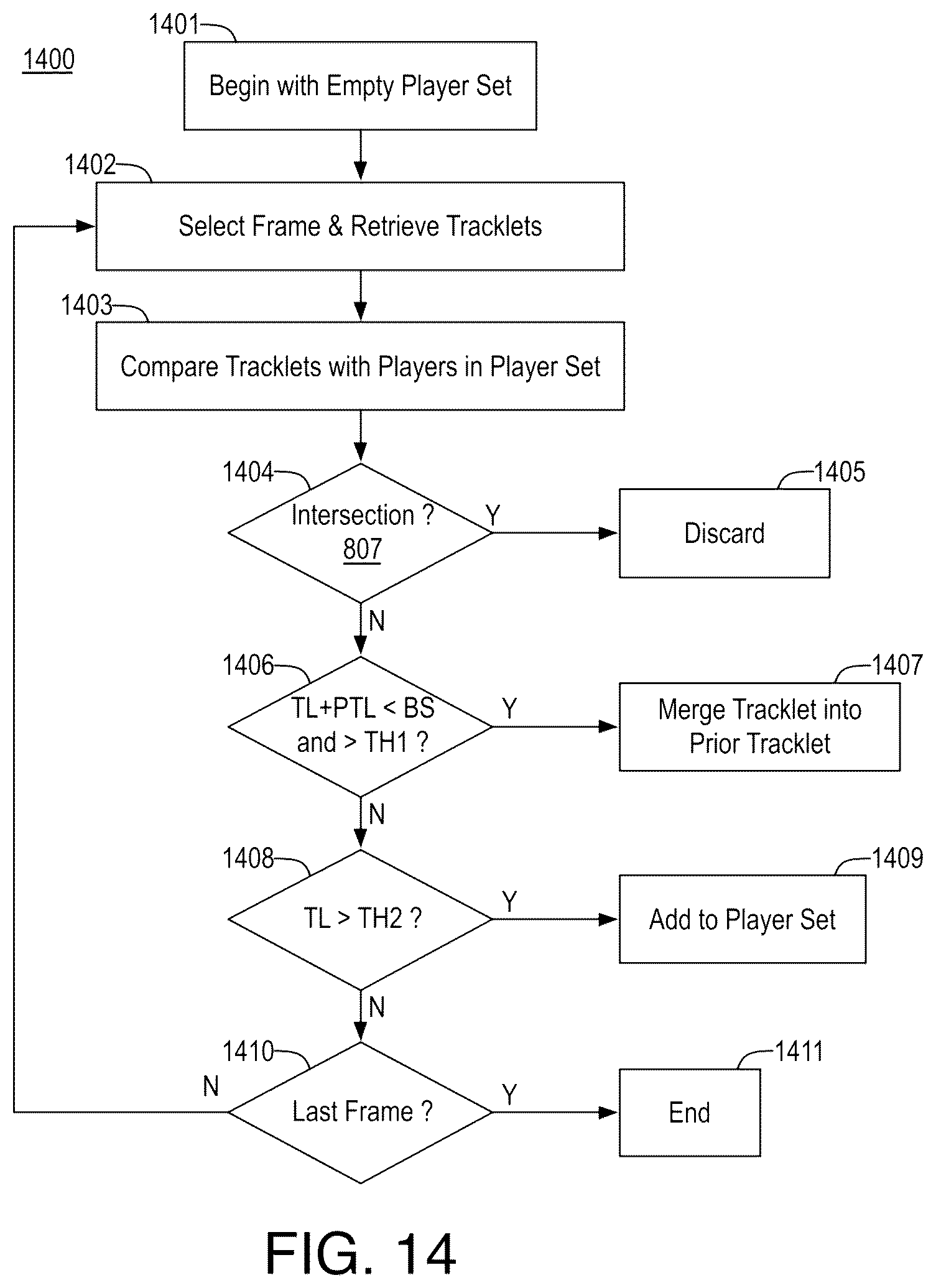 Patent US12367675 Figure 8 – Multi-camera person association via pair-wise matching in continuous frames for immersive video