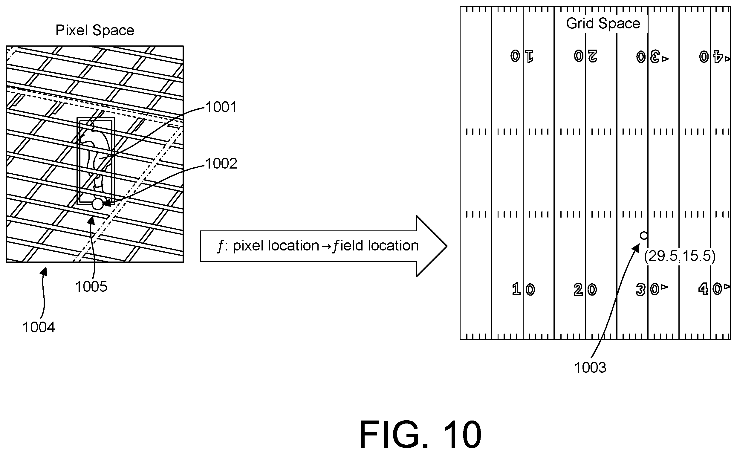 Patent US12367676 Figure 10 – System and method for geolocating players on the field of play within video of American football