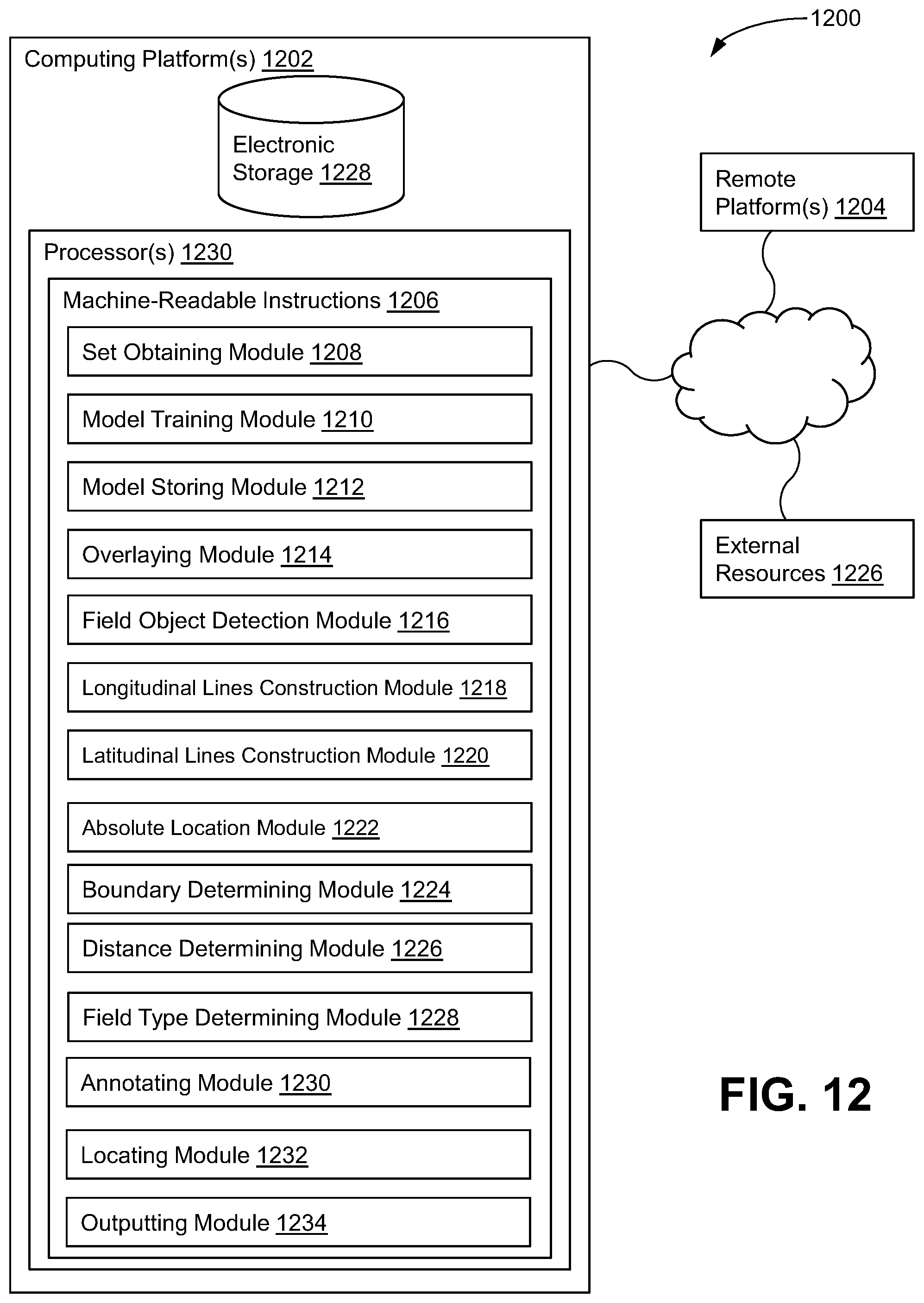 Patent US12367676 Figure 12 – System and method for geolocating players on the field of play within video of American football