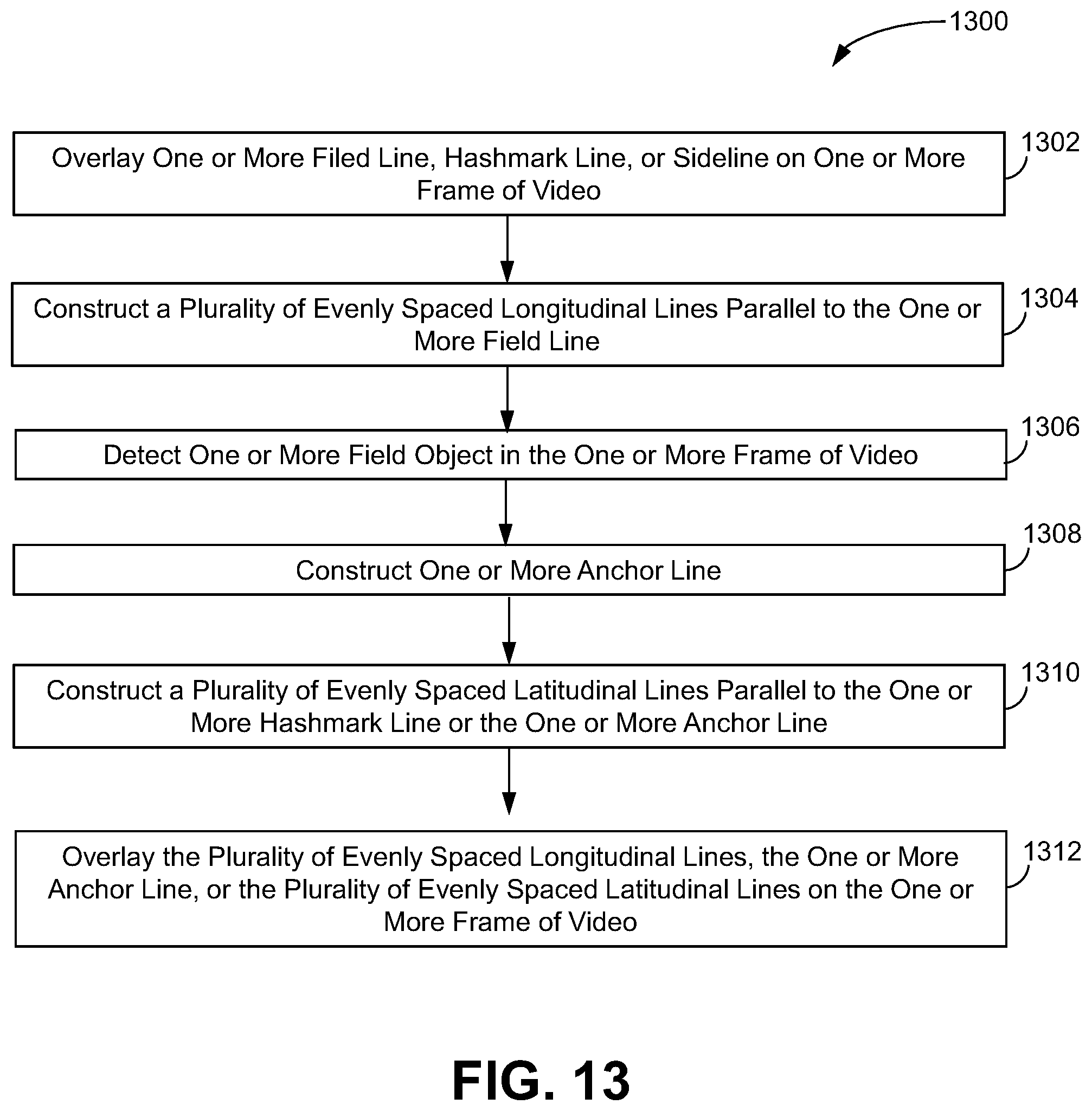 Patent US12367676 Figure 13 – System and method for geolocating players on the field of play within video of American football