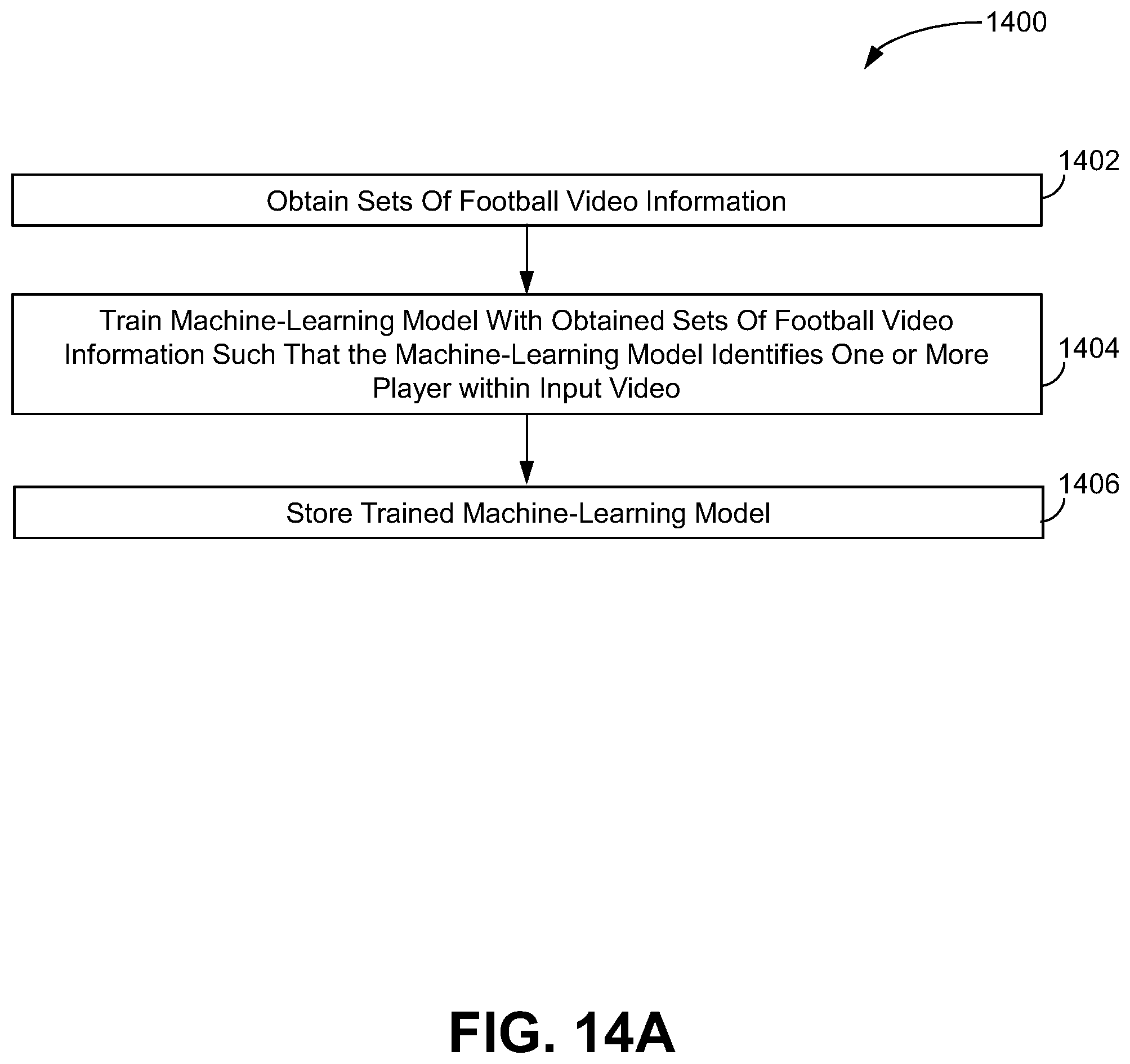 Patent US12367676 Figure 14 – System and method for geolocating players on the field of play within video of American football