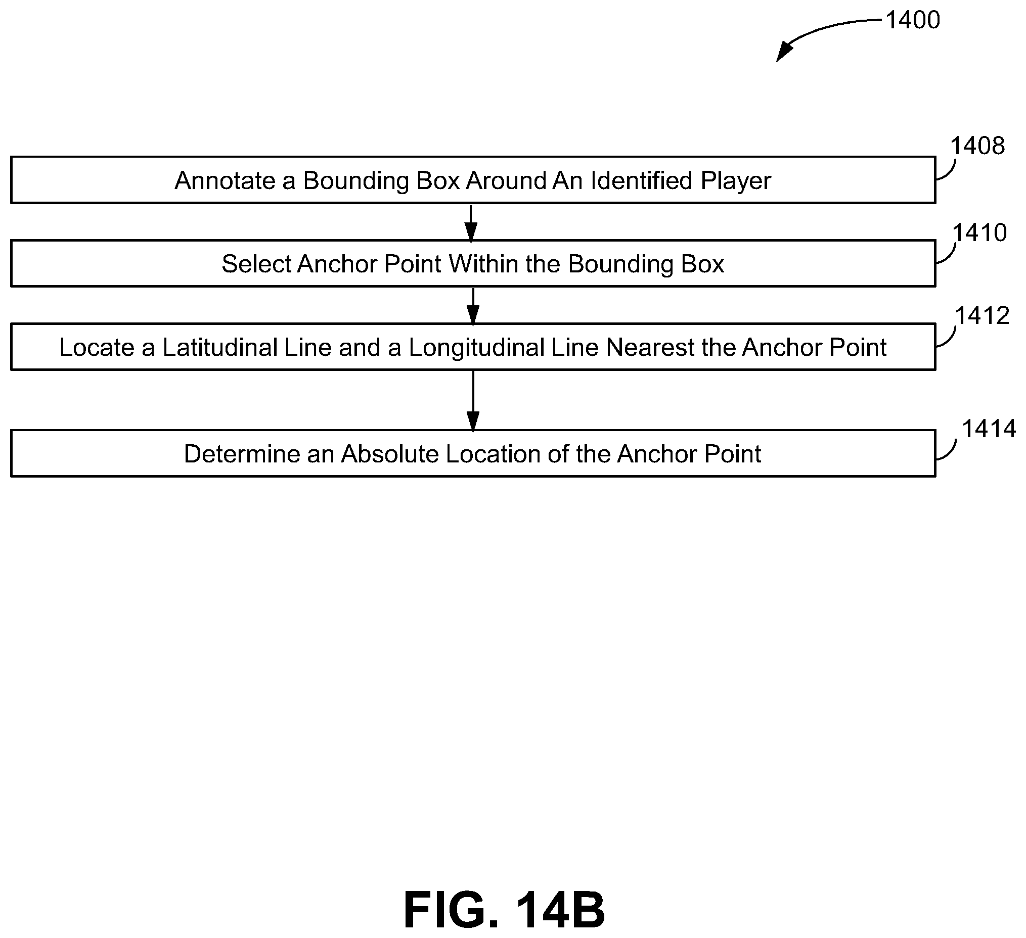 Patent US12367676 Figure 15 – System and method for geolocating players on the field of play within video of American football