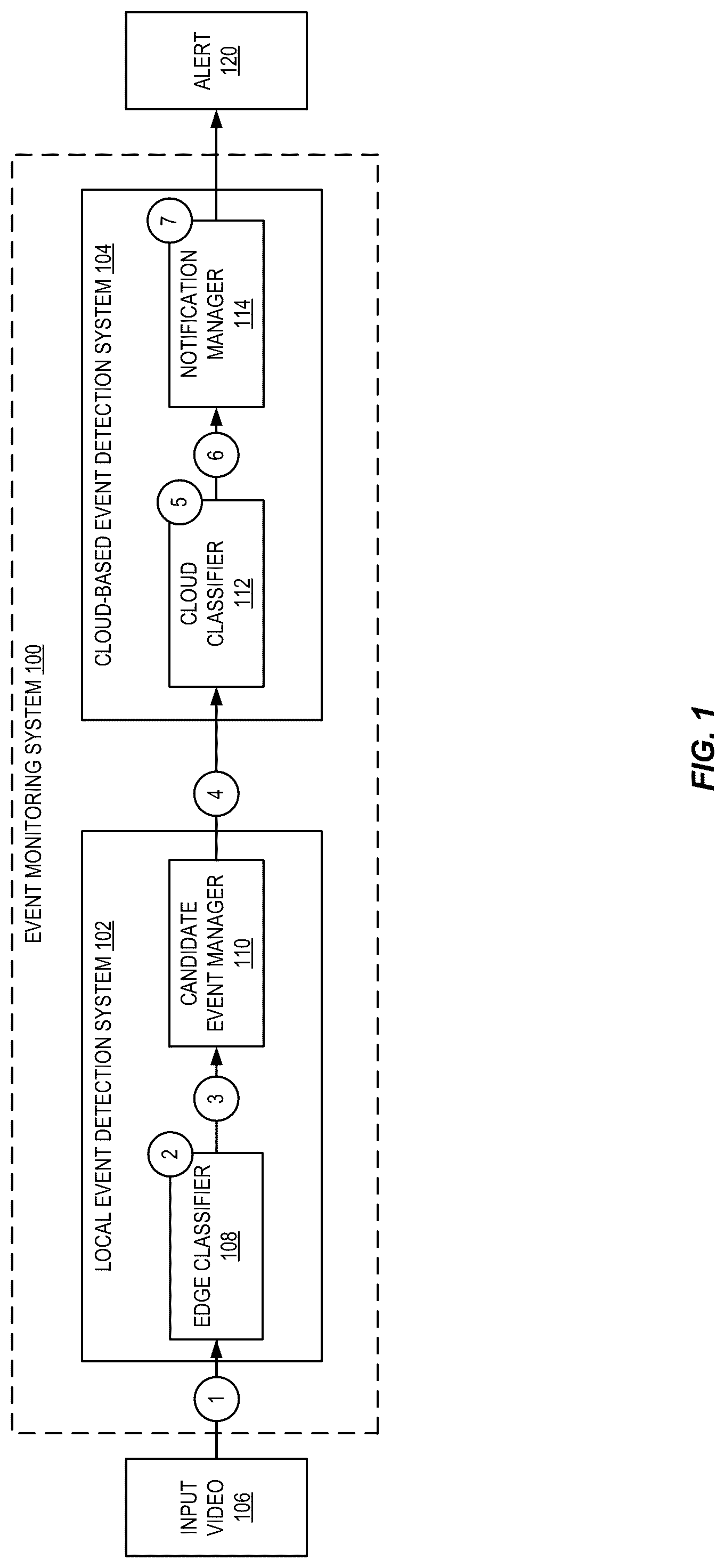 Patent US12367677 Figure 1 – Real-time video event detection using edge and cloud AI