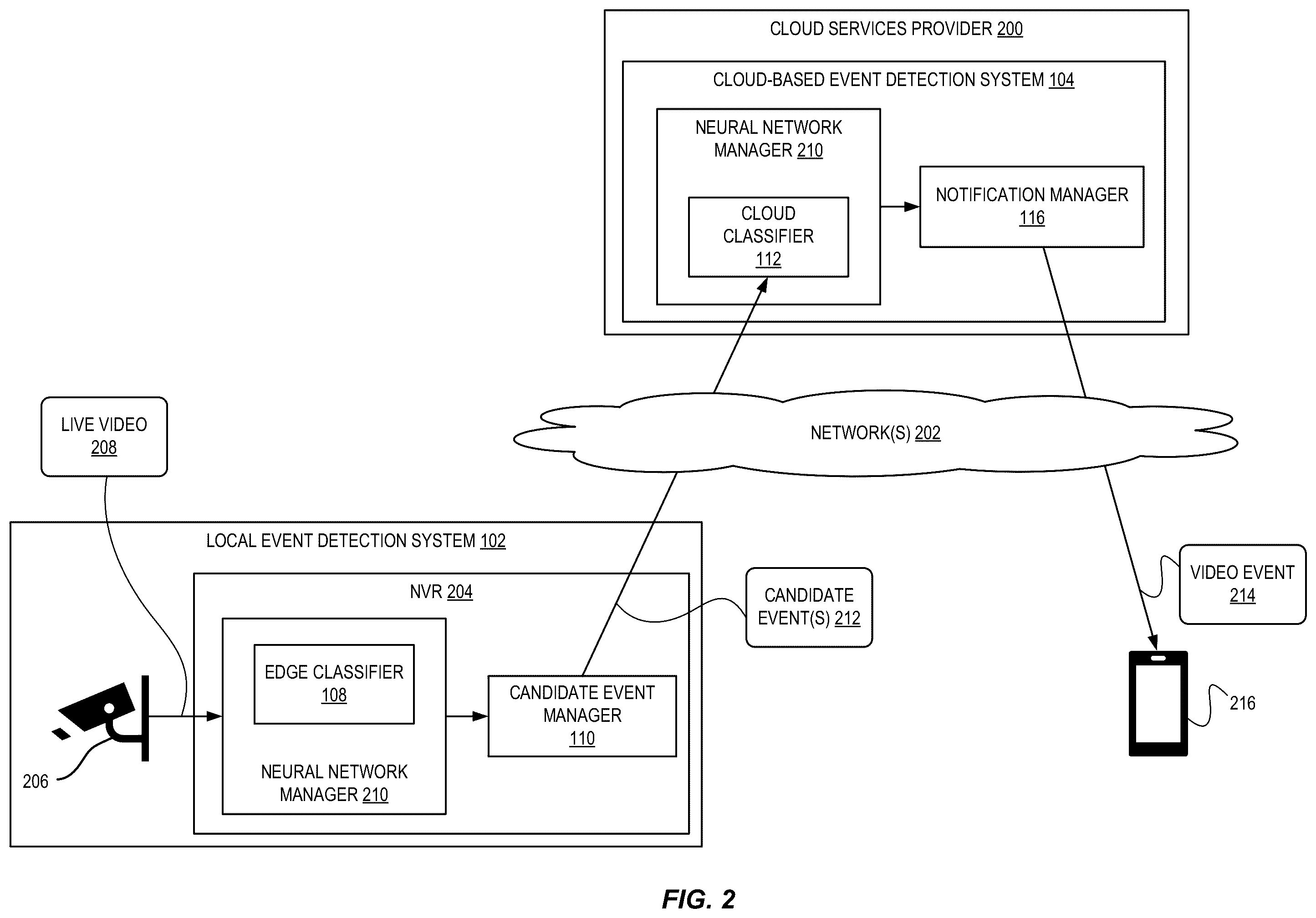 Patent US12367677 Figure 2 – Real-time video event detection using edge and cloud AI