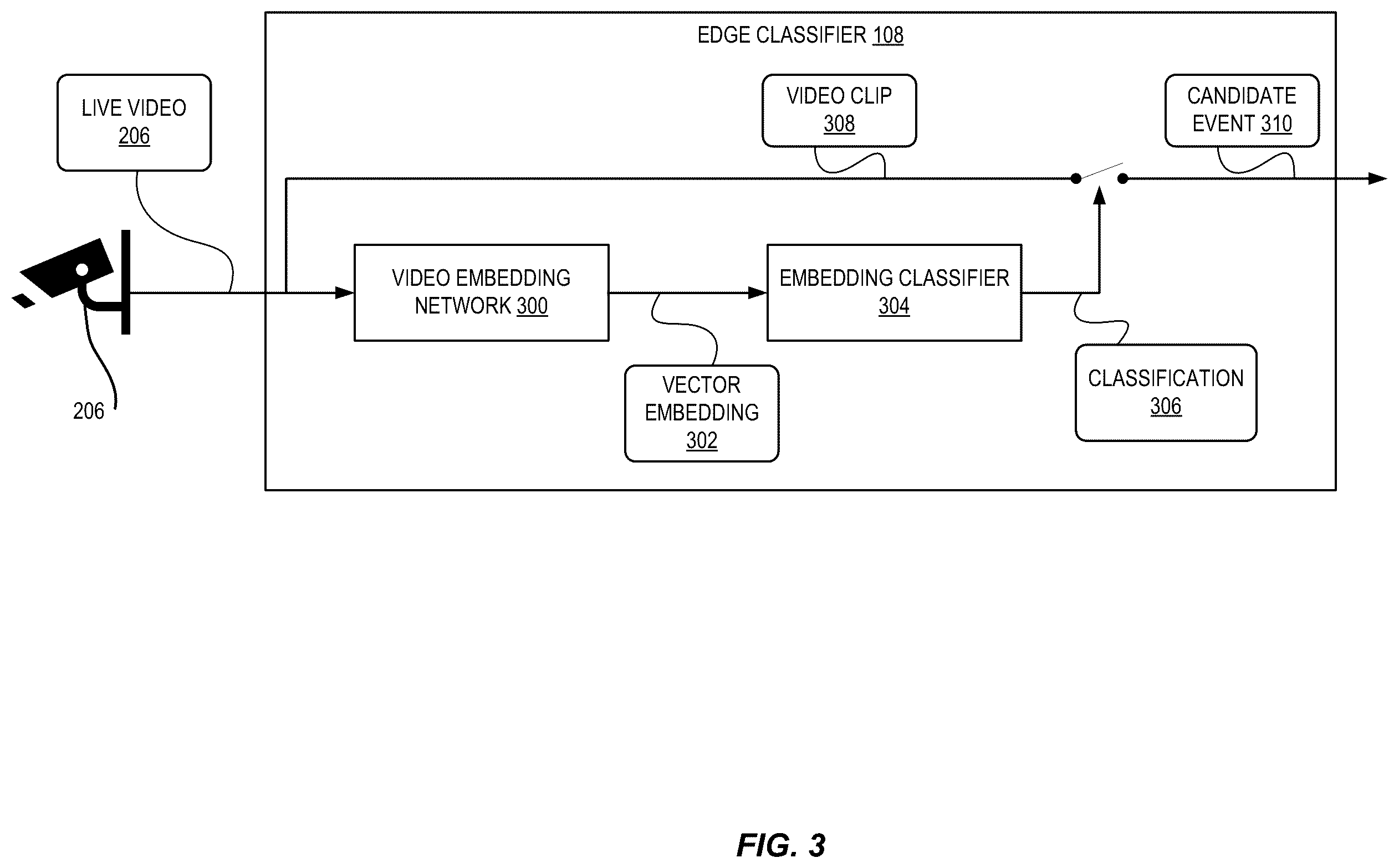 Patent US12367677 Figure 3 – Real-time video event detection using edge and cloud AI
