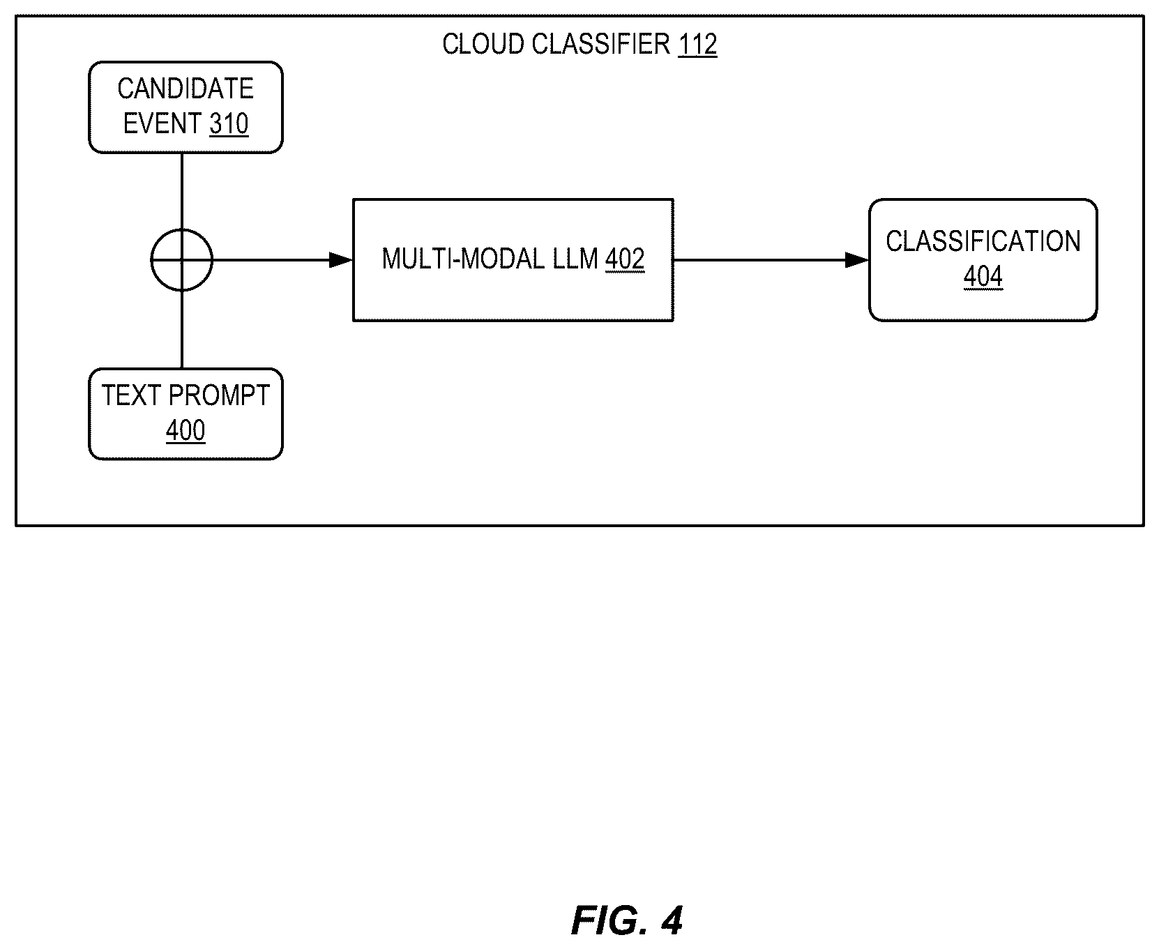 Patent US12367677 Figure 4 – Real-time video event detection using edge and cloud AI