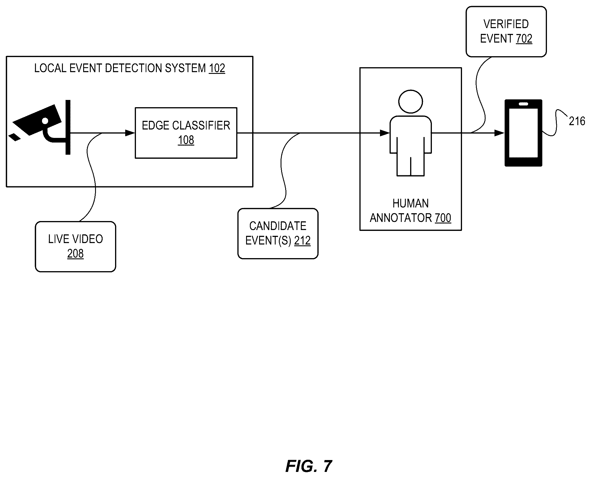 Patent US12367677 Figure 7 – Real-time video event detection using edge and cloud AI
