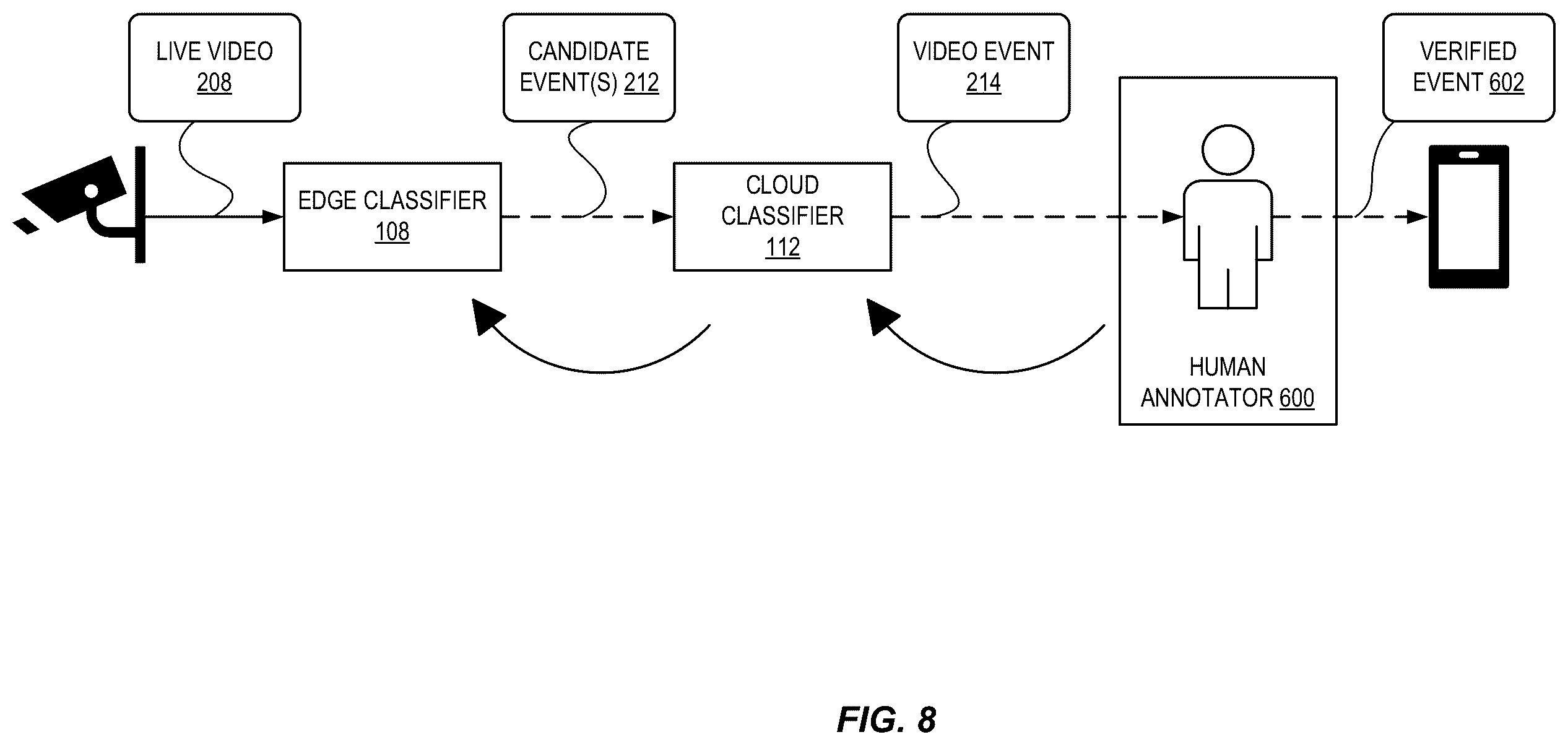 Patent US12367677 Figure 8 – Real-time video event detection using edge and cloud AI