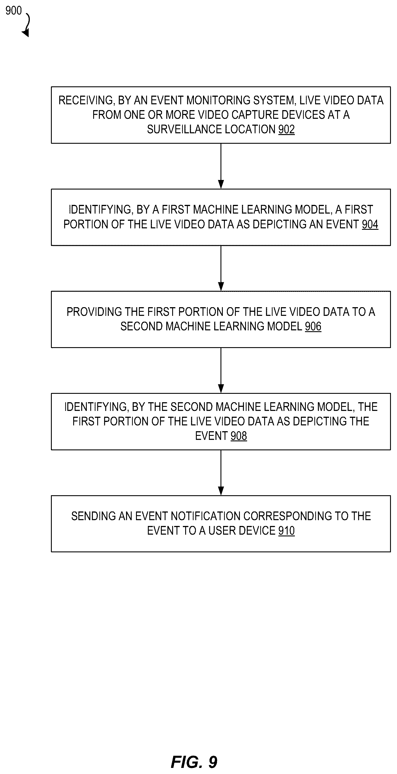 Patent US12367677 Figure 9 – Real-time video event detection using edge and cloud AI
